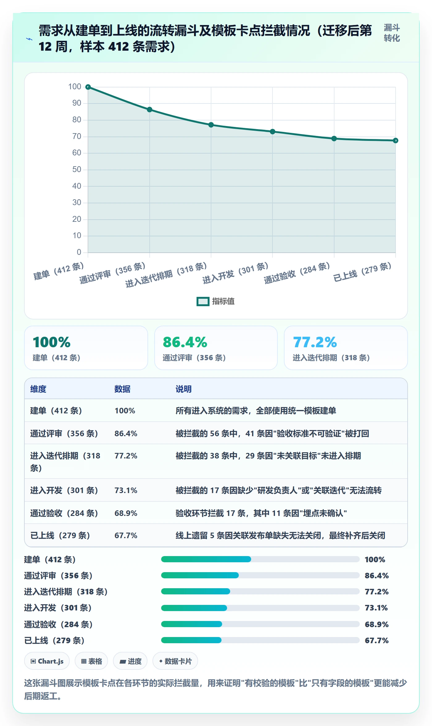 项目模板项目模板教程:产品经理效率提升,避坑指南