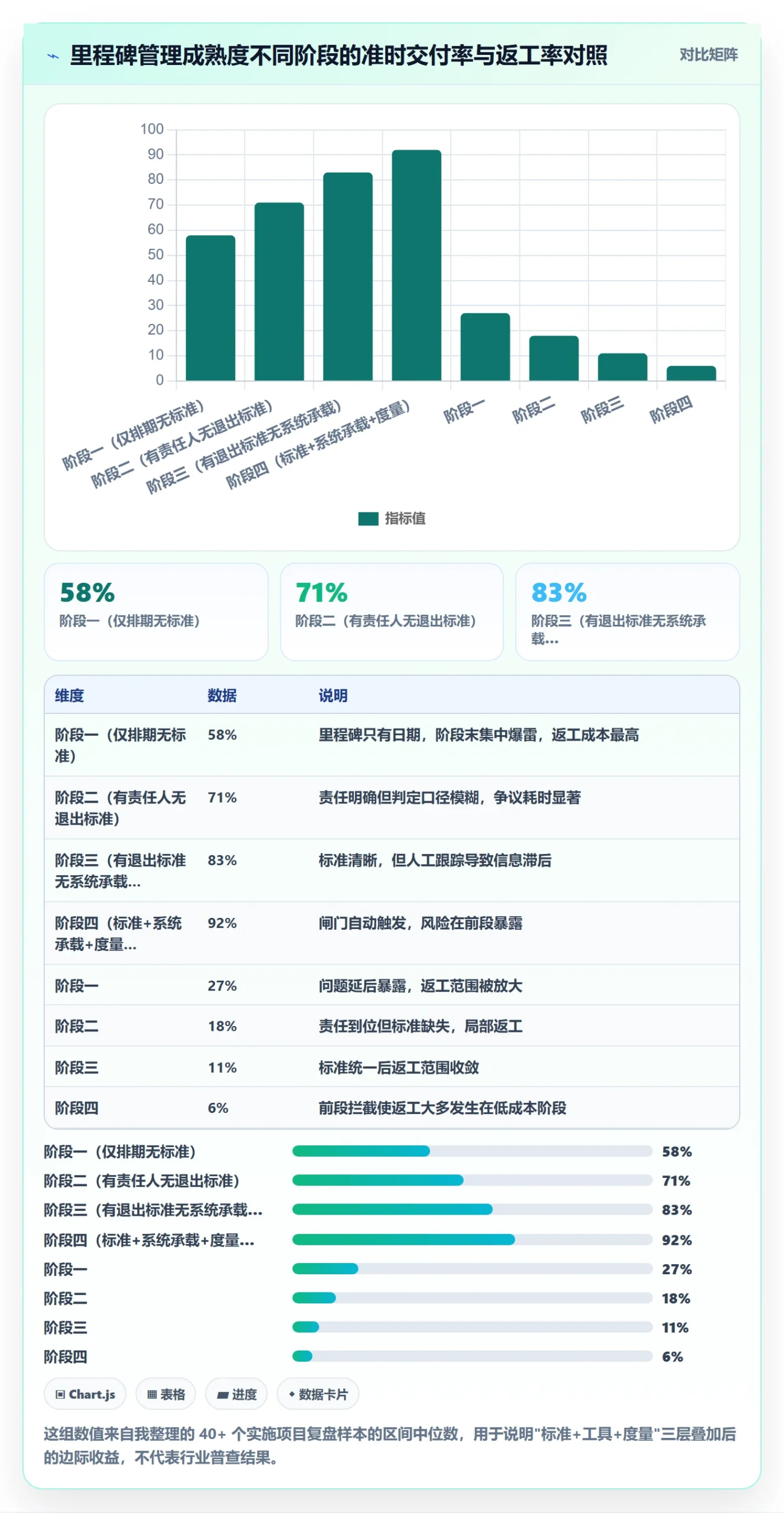 里程碑计划管理方法大全：实施团队里程碑协同管理落地清单