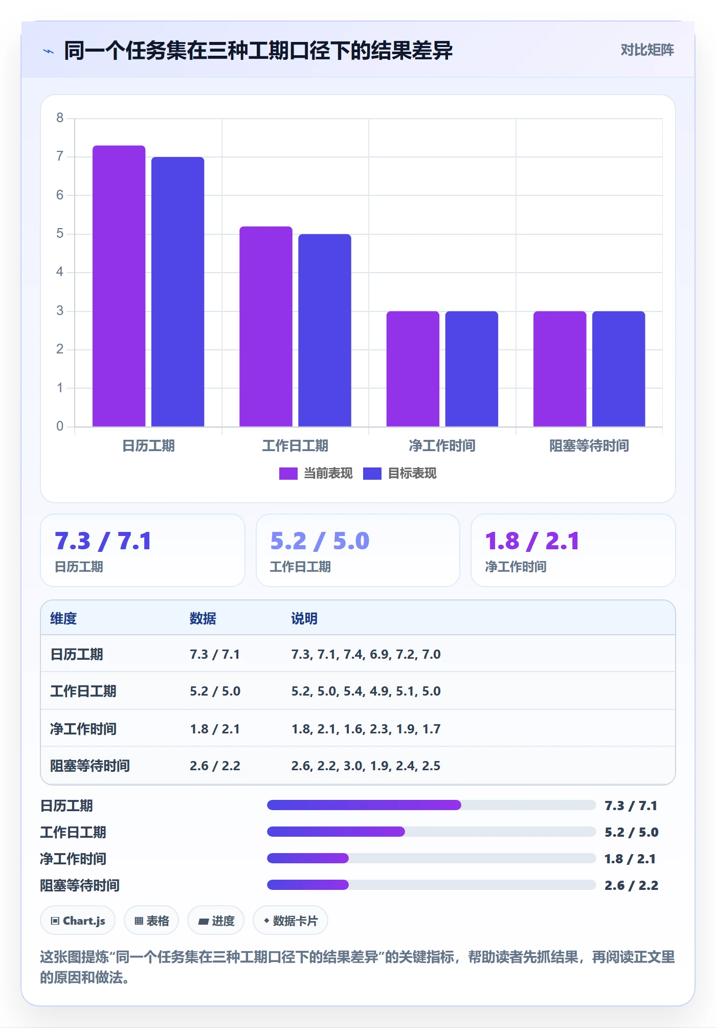任务属性如何做好实际工期？项目负责人最佳实践与操作步骤