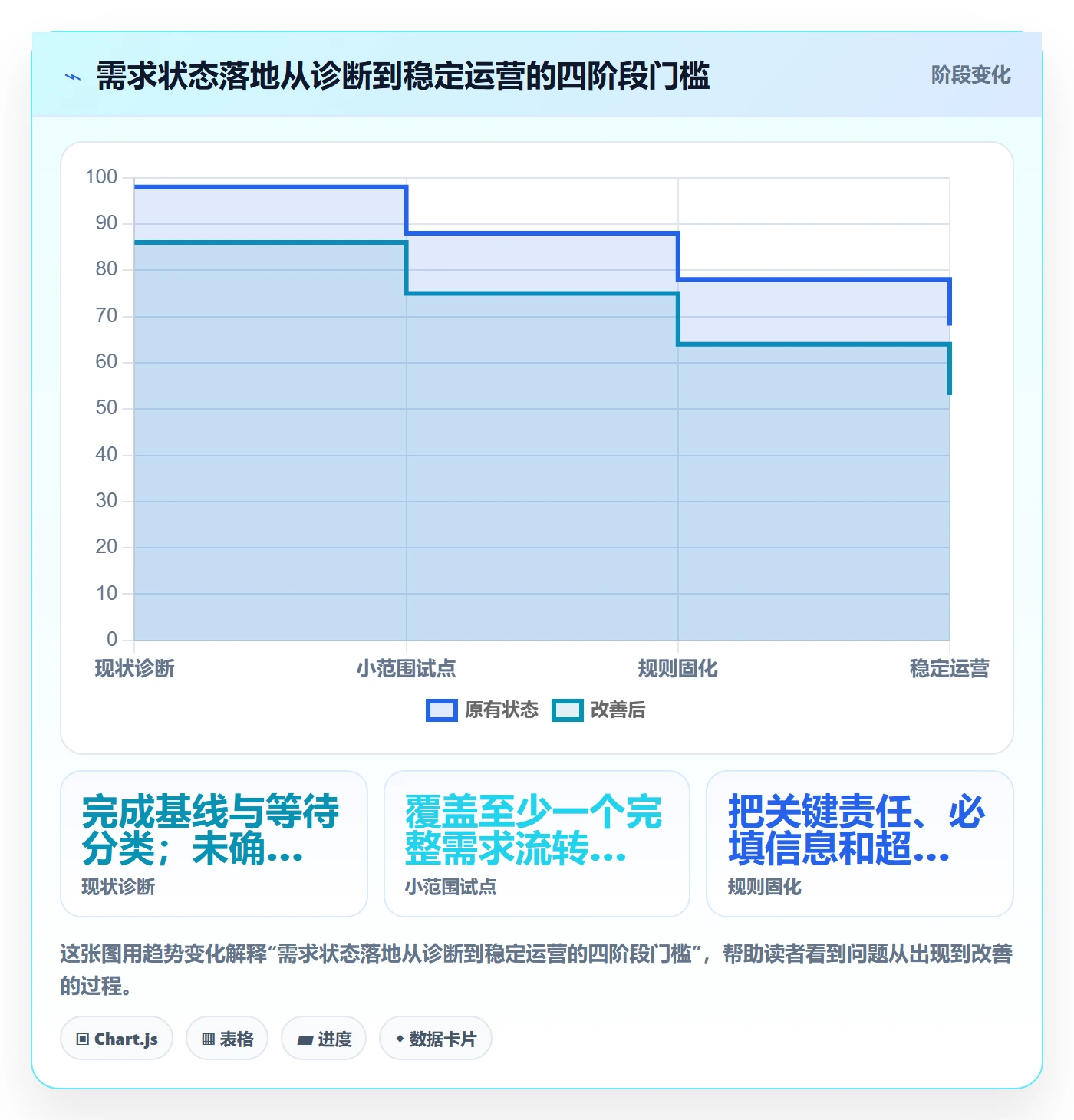 需求状态落地方案：跨部门团队开展需求管理的效率提升案例解析