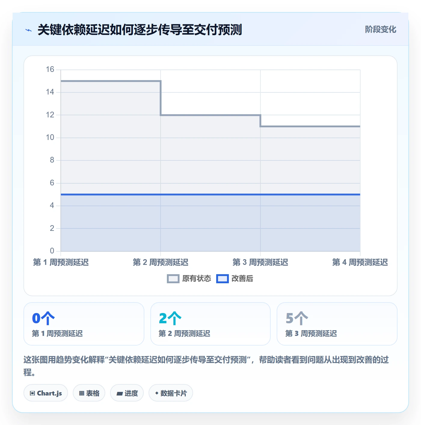 动态管理指南:企业管理者如何做好进度跟踪,风险控制全流程