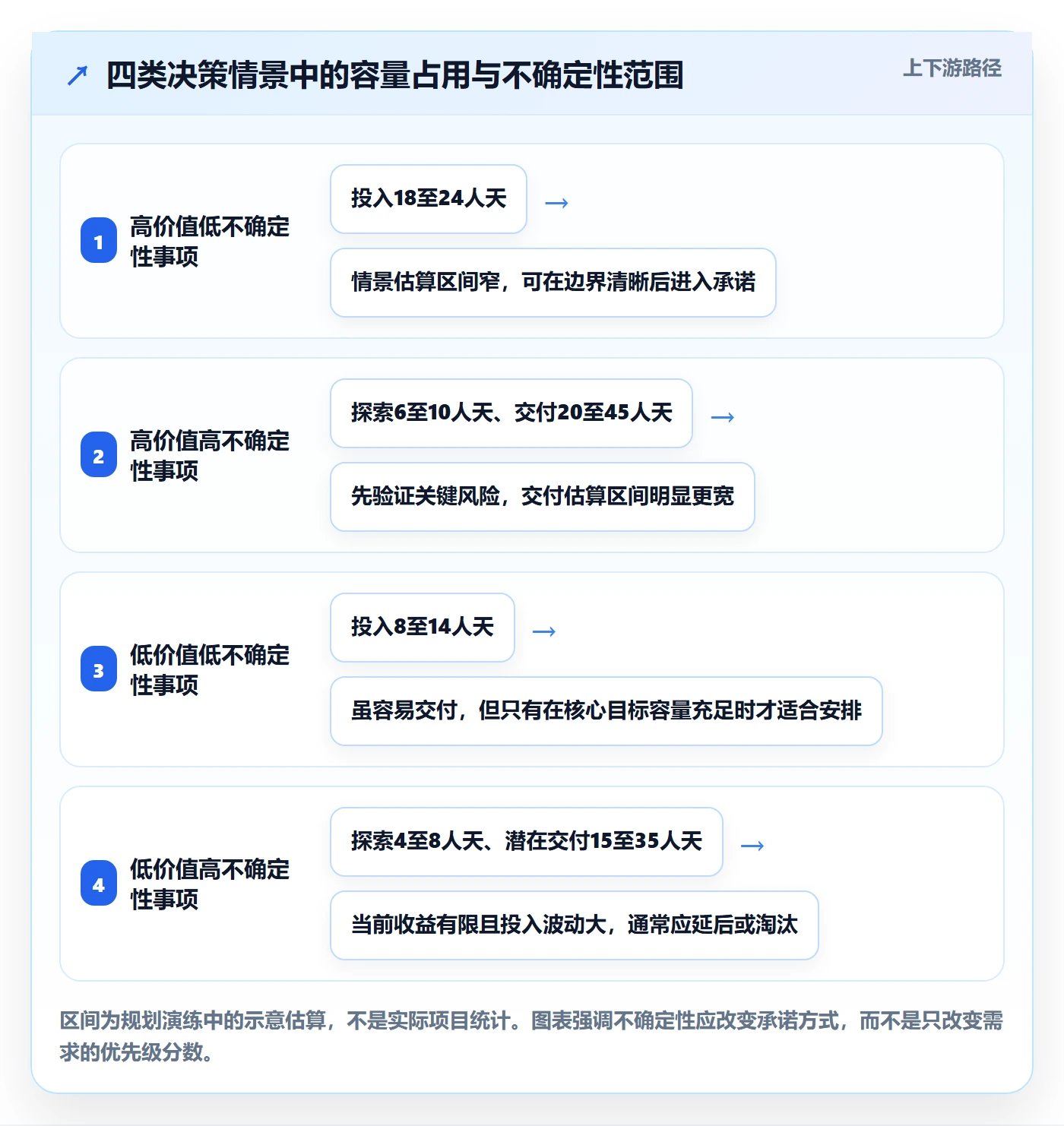 版本规划落地方案:企业管理者开展需求排期的入门指南案例解析