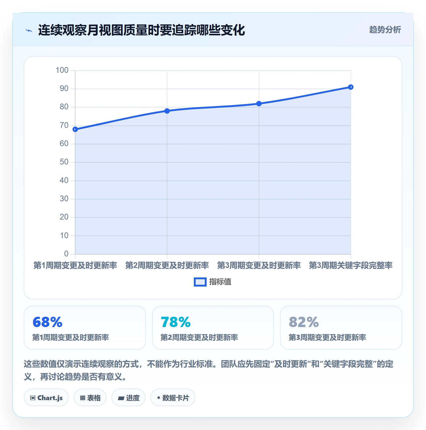 日历视图如何做好月视图?企业管理者最佳实践与操作步骤