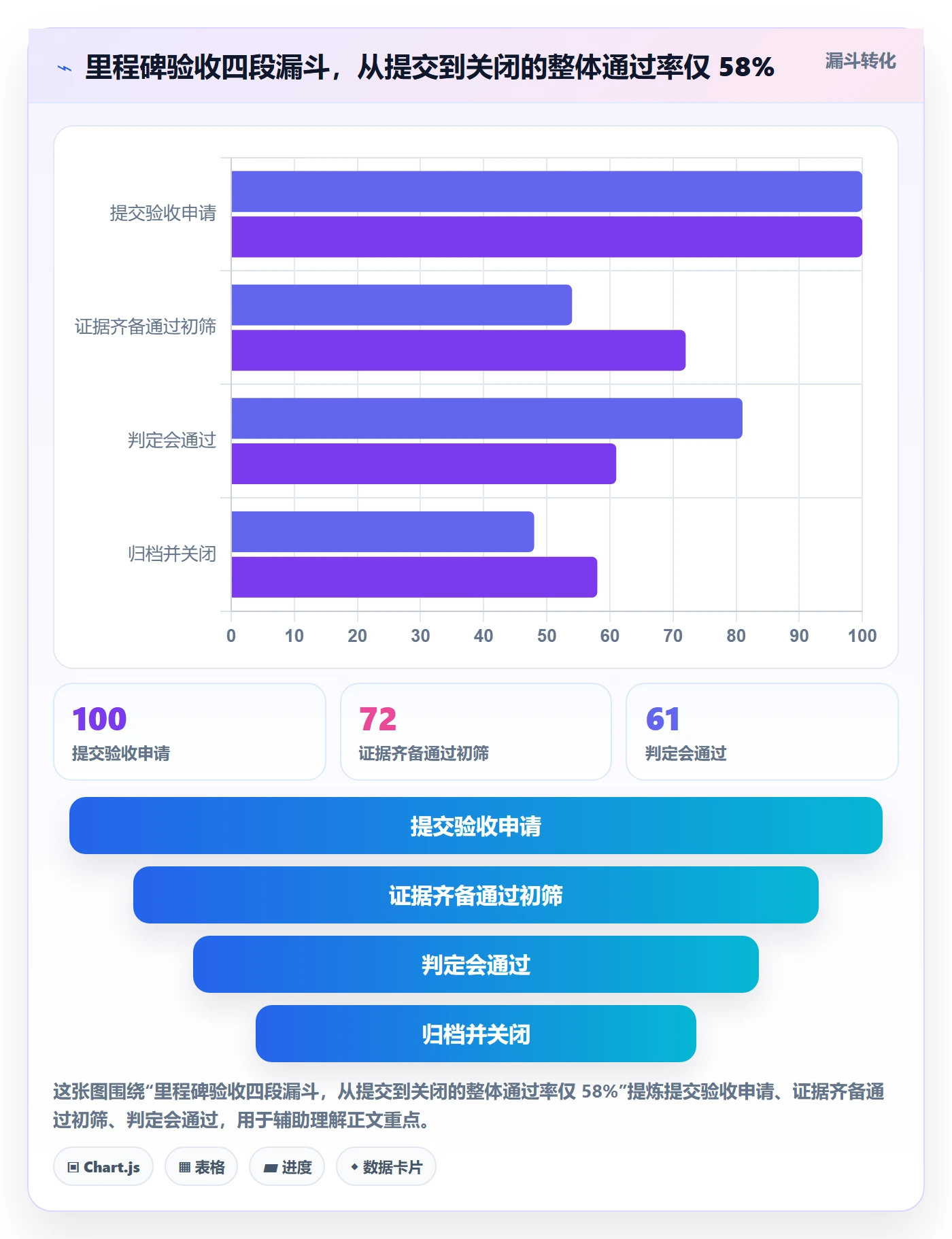 节点验收实操方法:项目成员提升里程碑效率的实操方法方法与模板