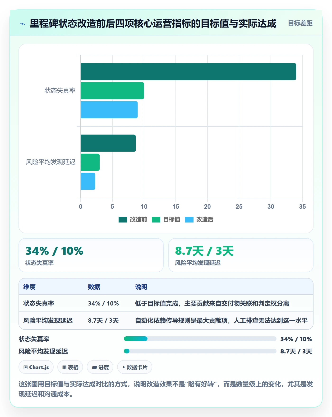 里程碑如何做好节点状态？项目成员流程优化与操作步骤