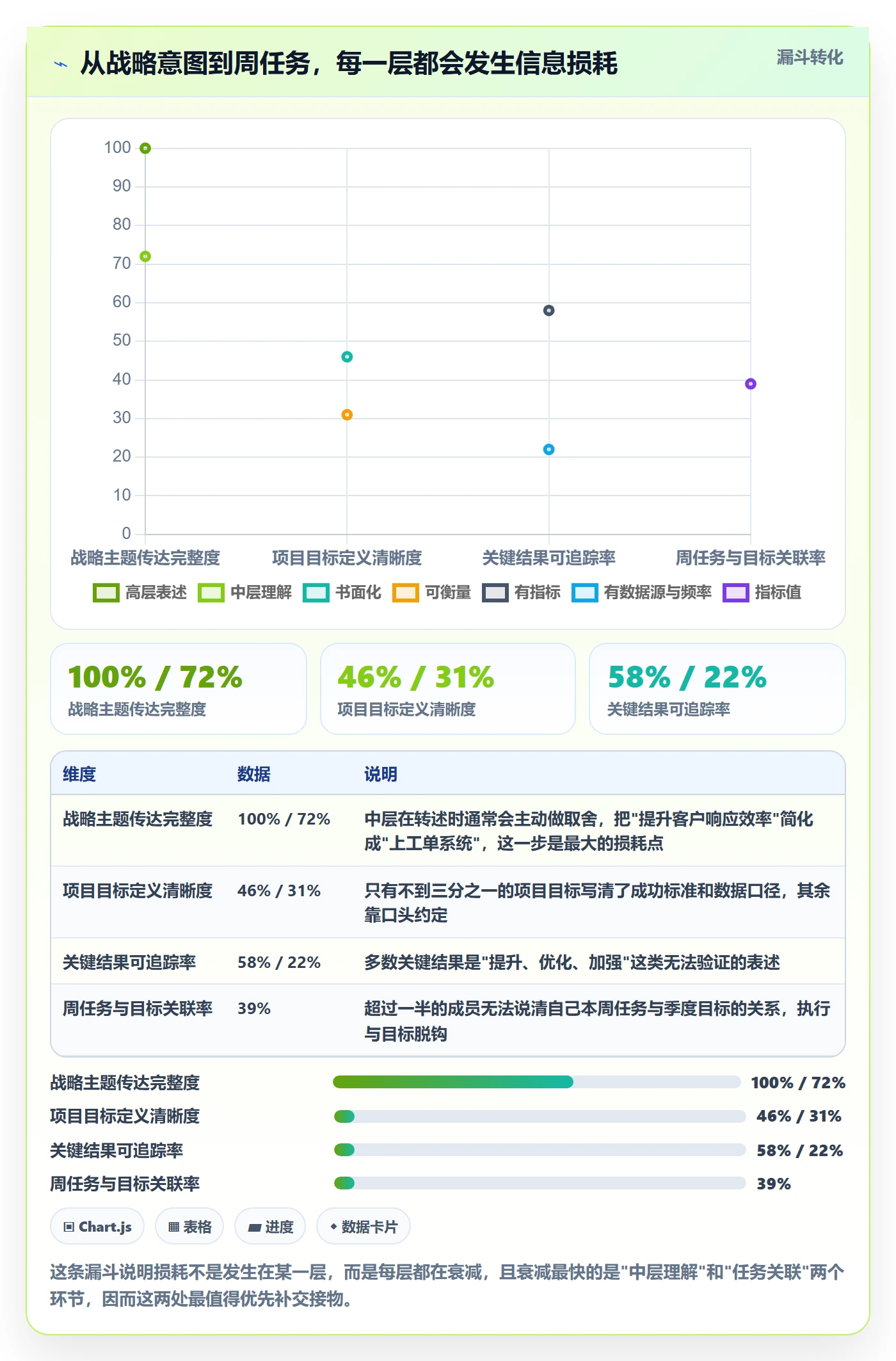目标拆解管理方法大全：企业管理者项目目标流程优化落地清单