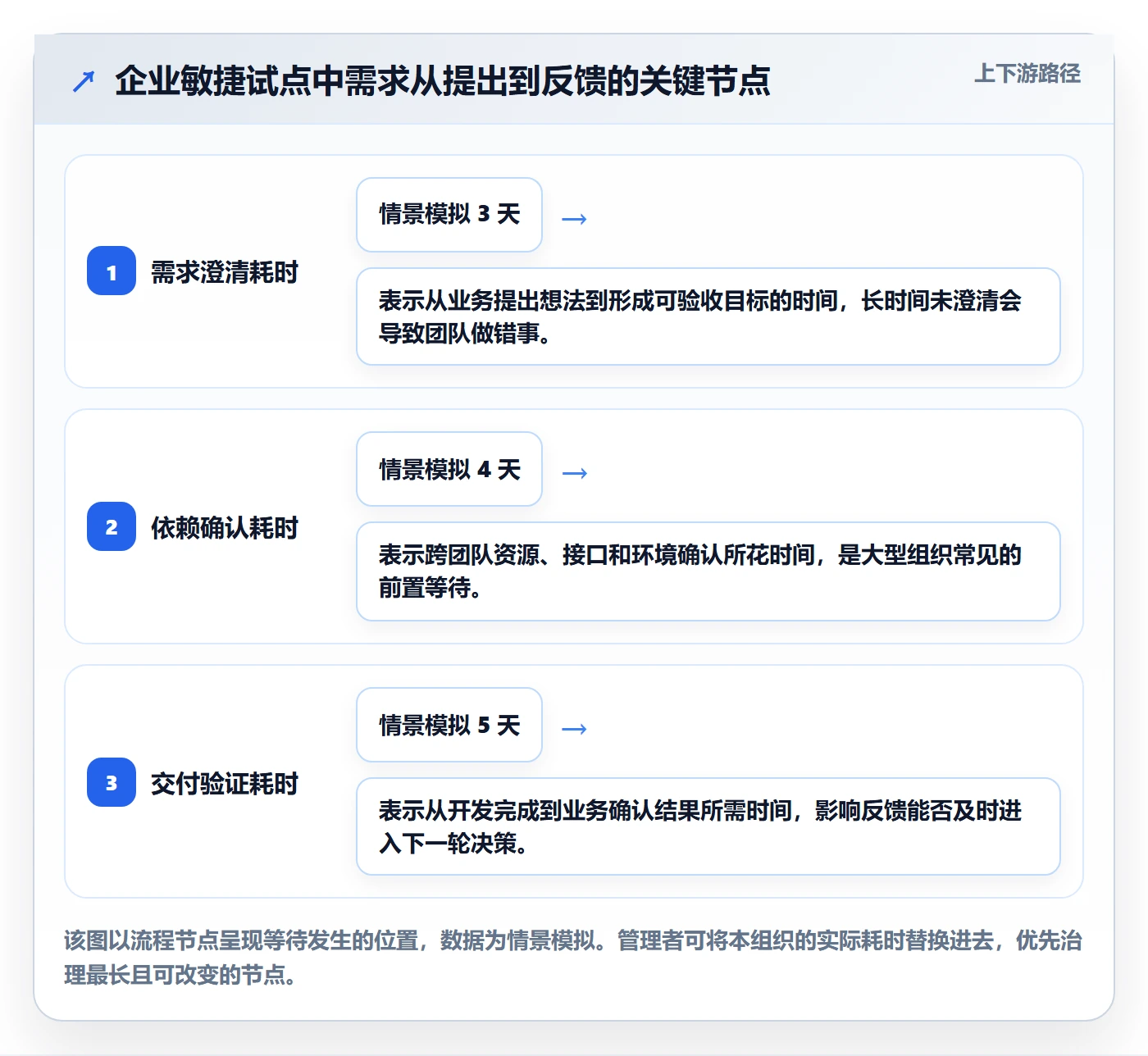 Agile怎么做?企业管理者实操方法:敏捷项目从0到1