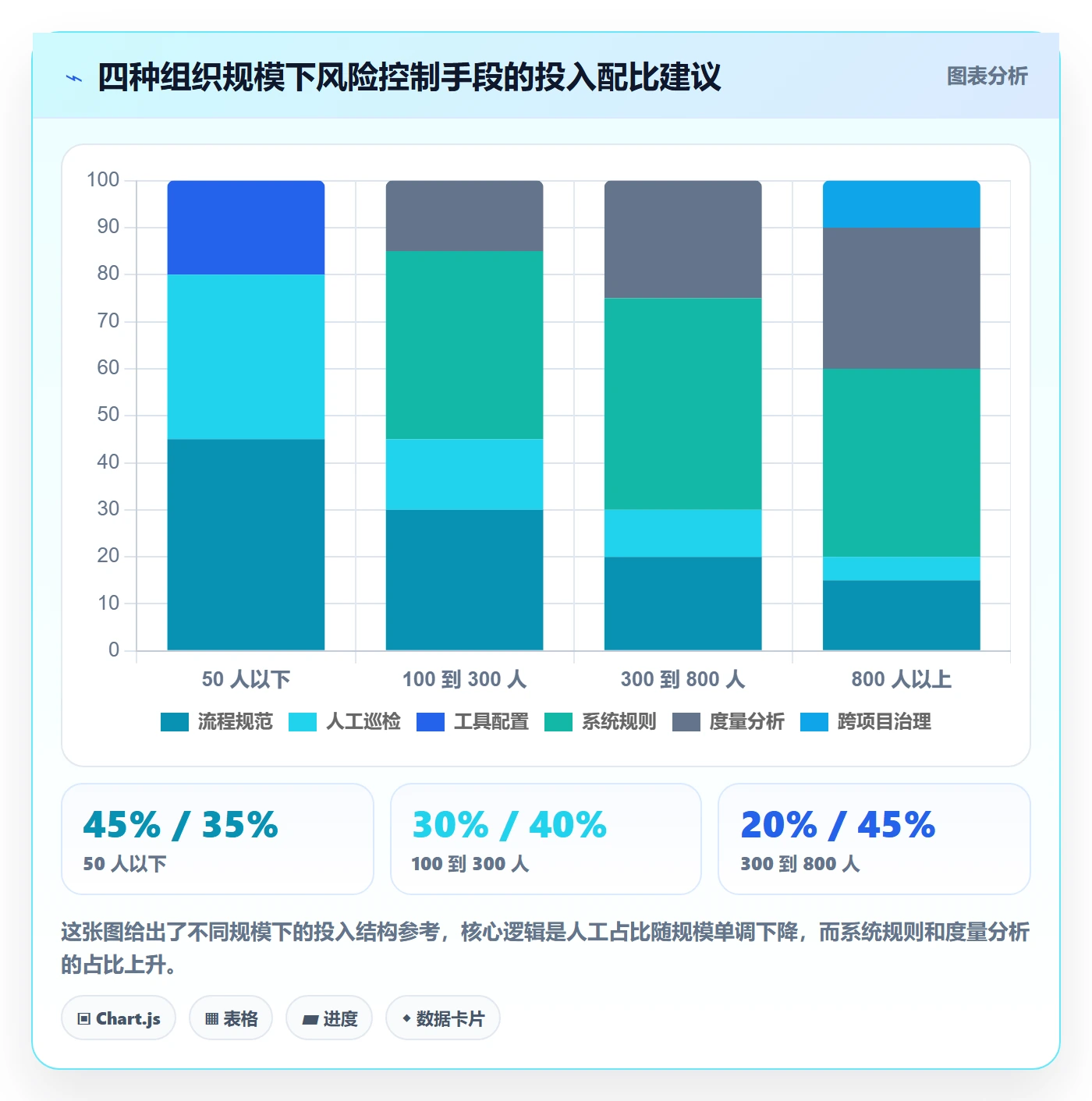 任务管理负责人教程:项目经理风险控制,避坑指南