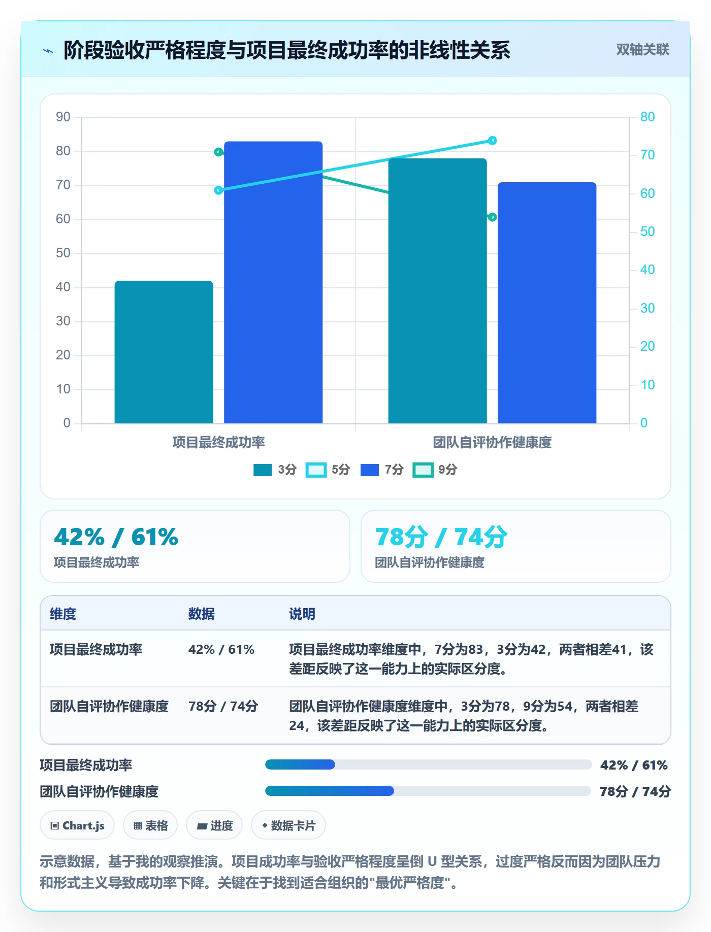 阶段验收最佳实践：企业管理者项目阶段风险控制，常见问题