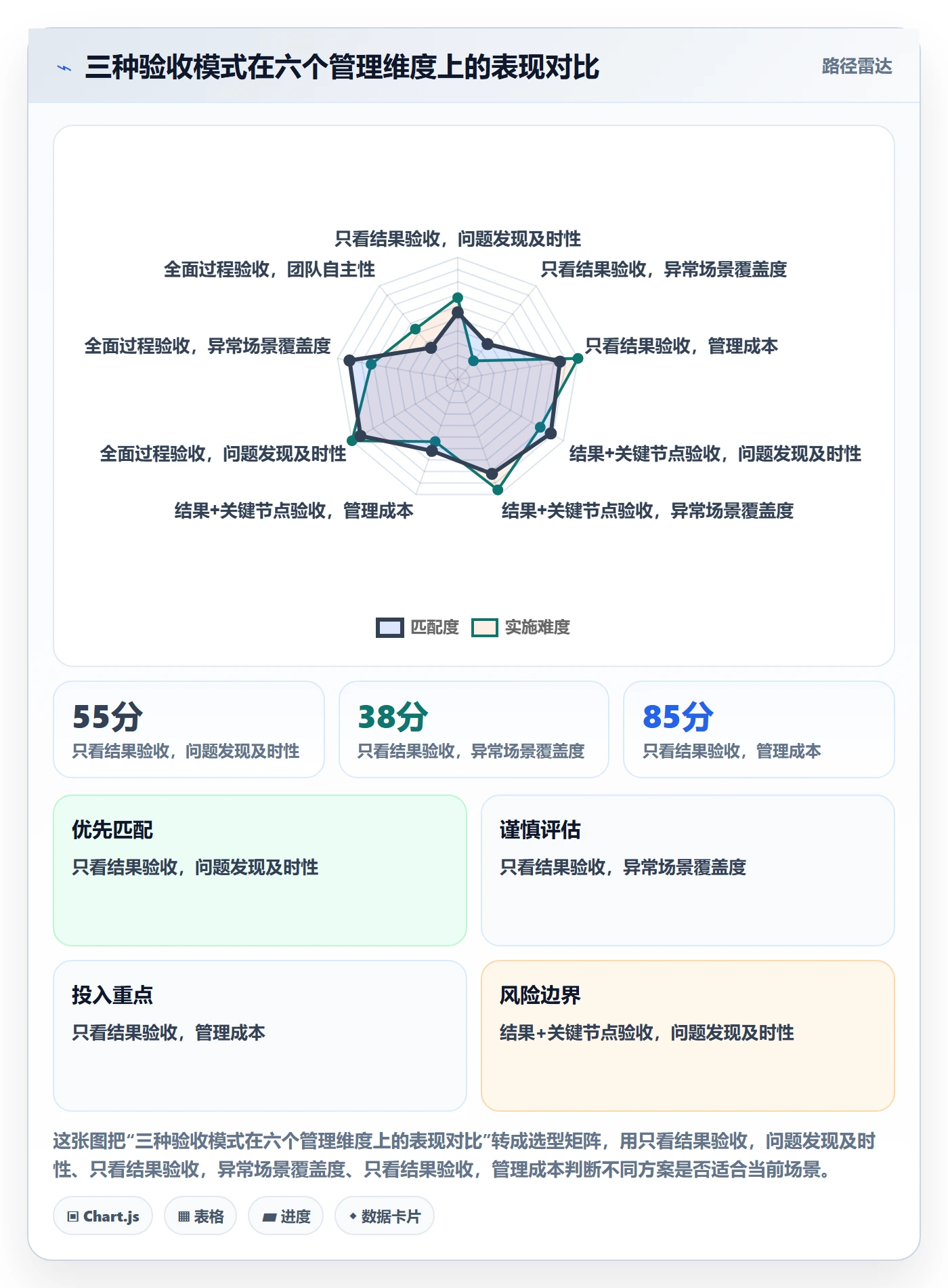 确认完成管理指南:管理层如何做好任务验收,入门指南全流程
