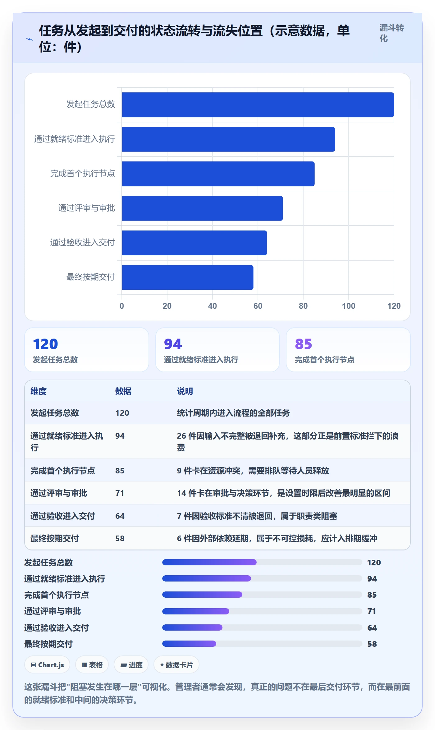 任务执行阻塞教程：企业管理者流程优化，避坑指南