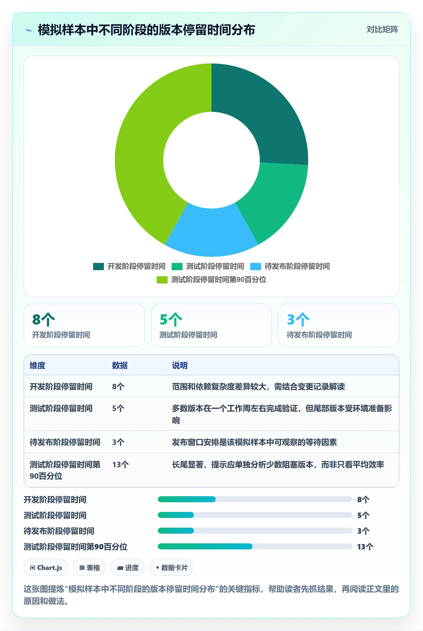 版本管理版本状态全流程:项目成员实操方法与一文讲清