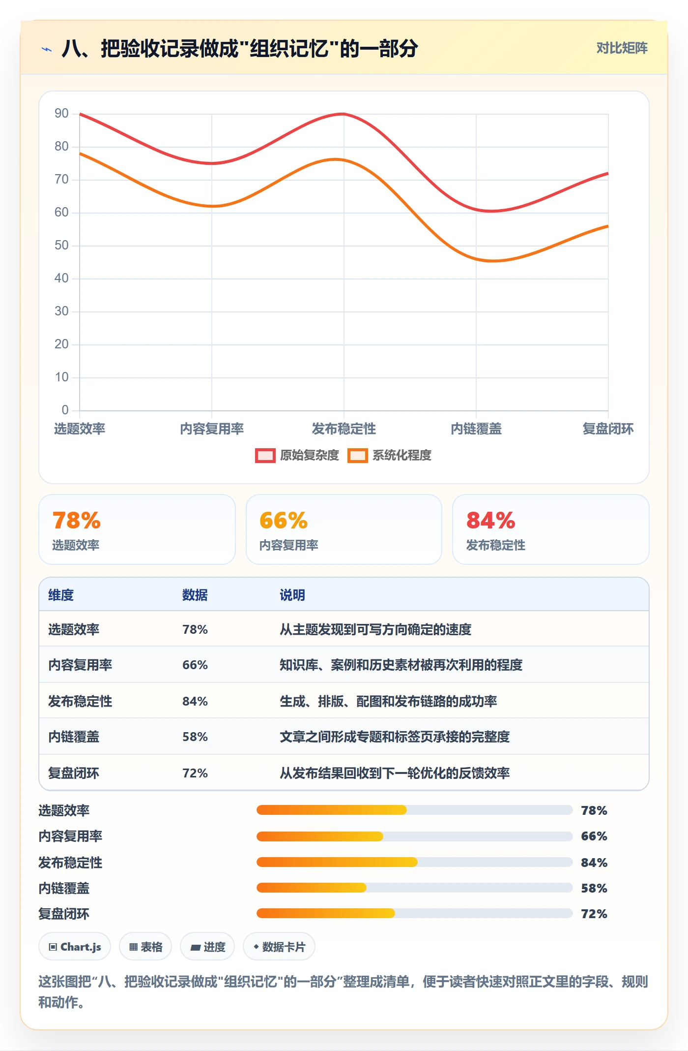 八、把验收记录做成"组织记忆"的一部分