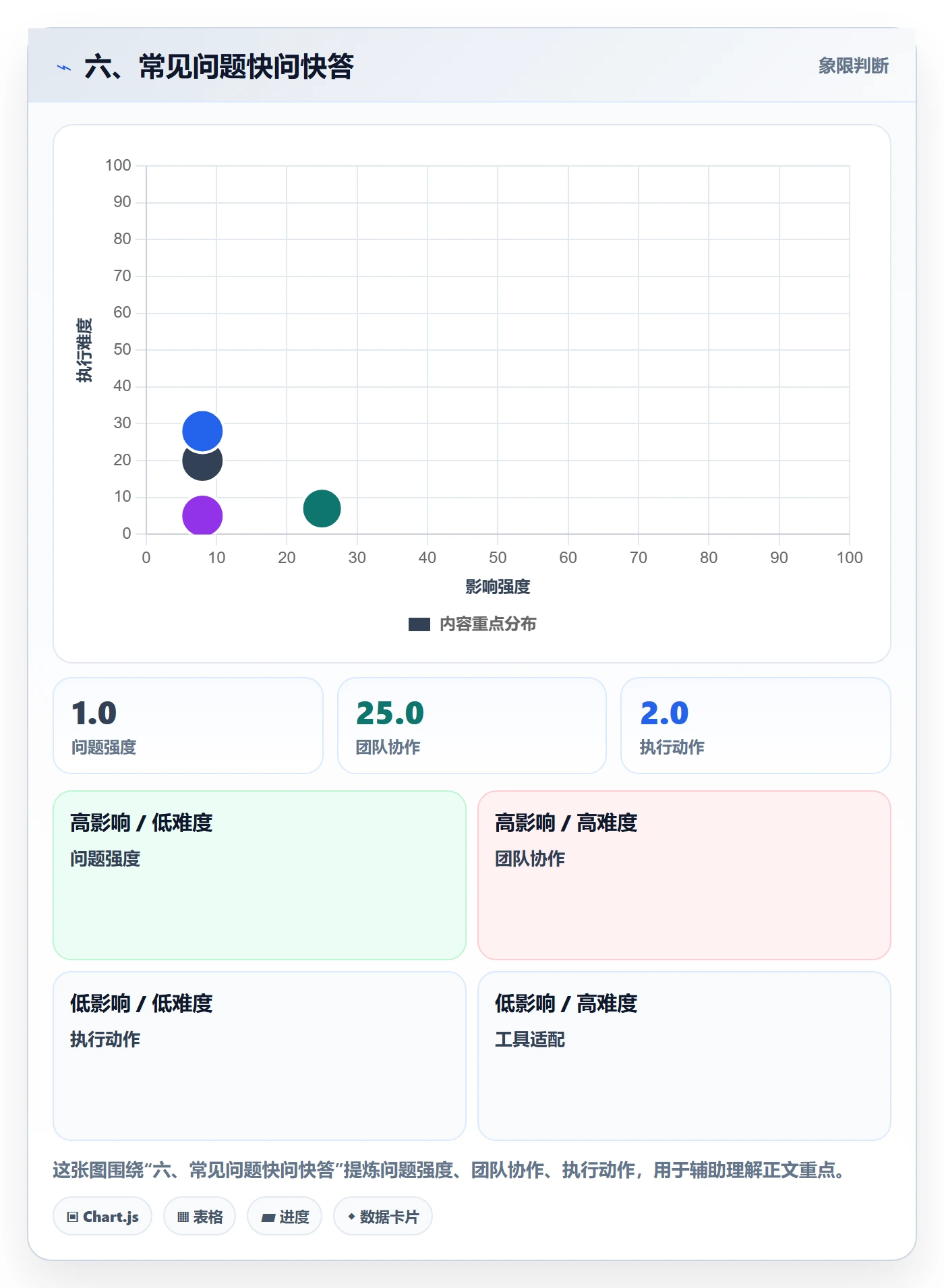 六、常见问题快问快答