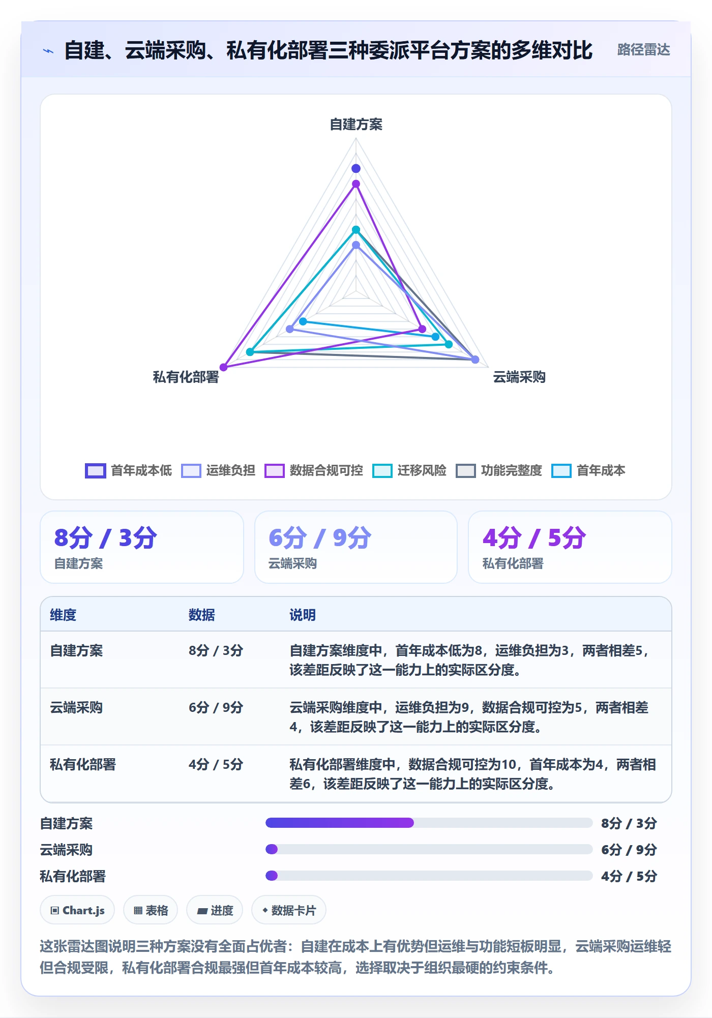 任务分派委派全流程:项目成员效率提升与一文讲清