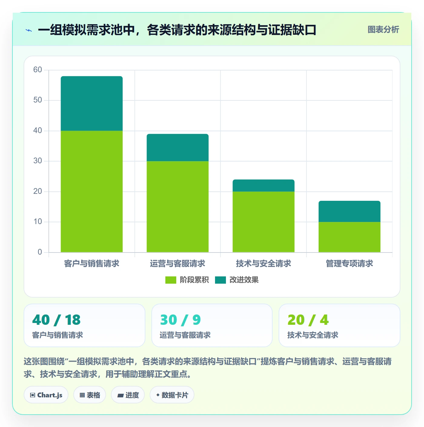需求优先级管理指南:企业管理者如何做好需求排期,落地方案全流程