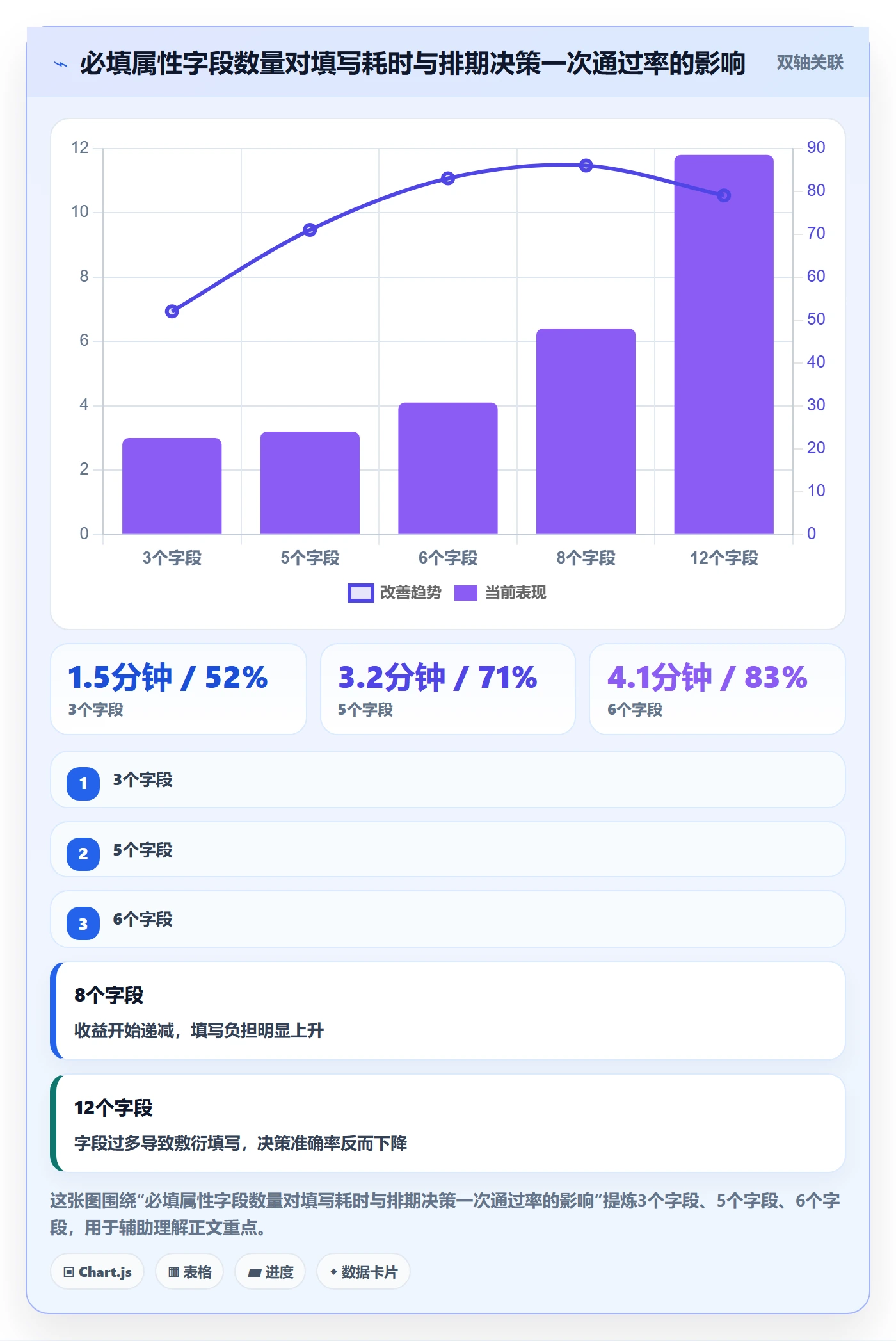 优先级管理指南:企业管理者如何做好任务属性,实操方法全流程