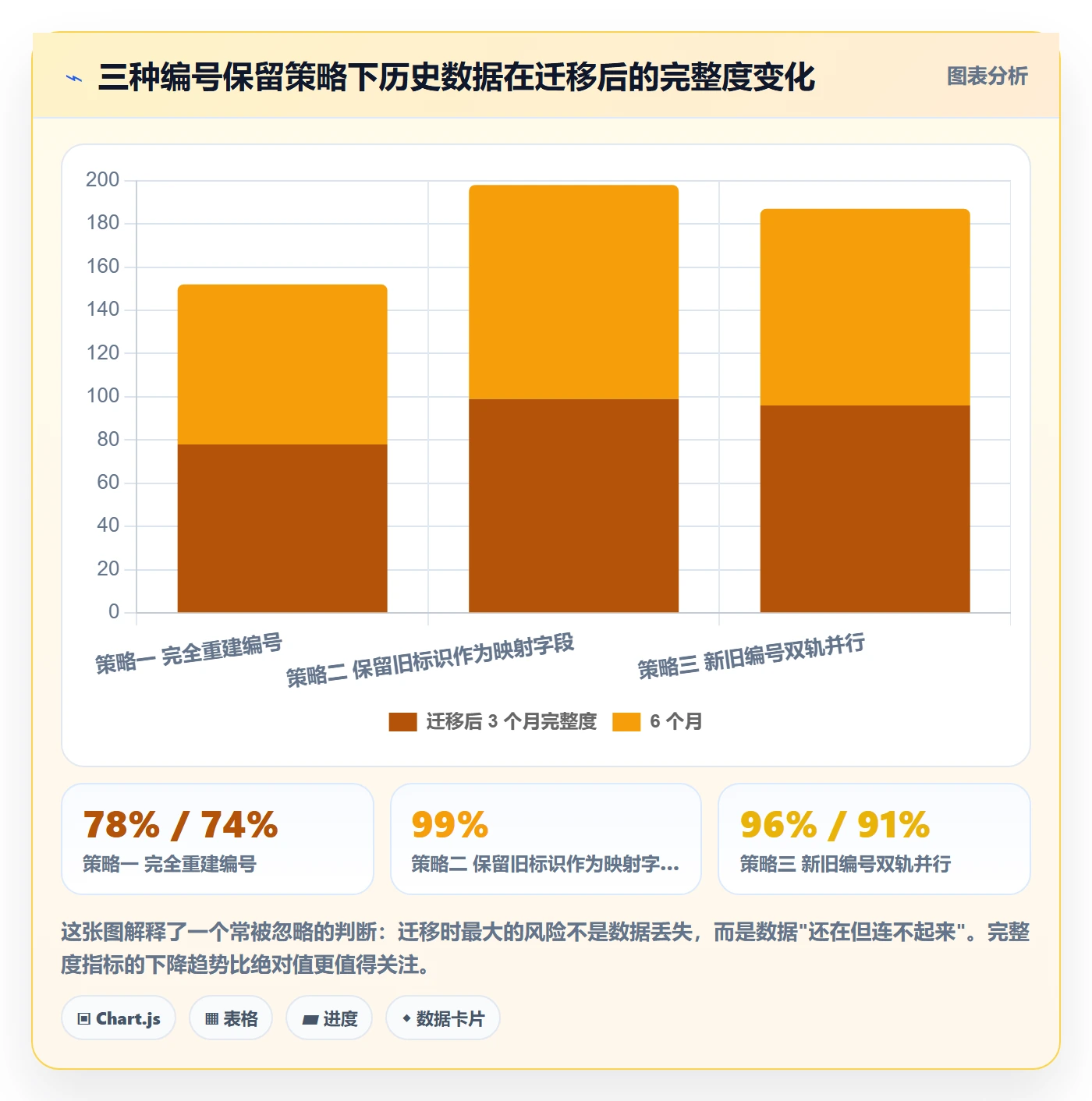 项目立项项目编号教程:实施团队数据分析,避坑指南
