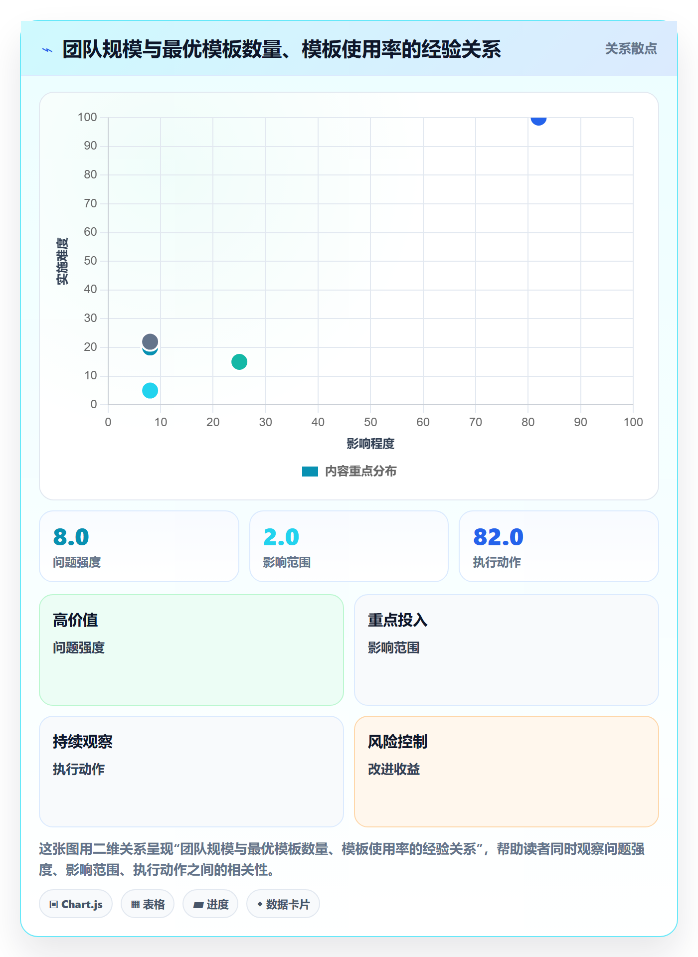 模板任务实操方法：产品经理提升项目模板效率的效率提升方法与模板