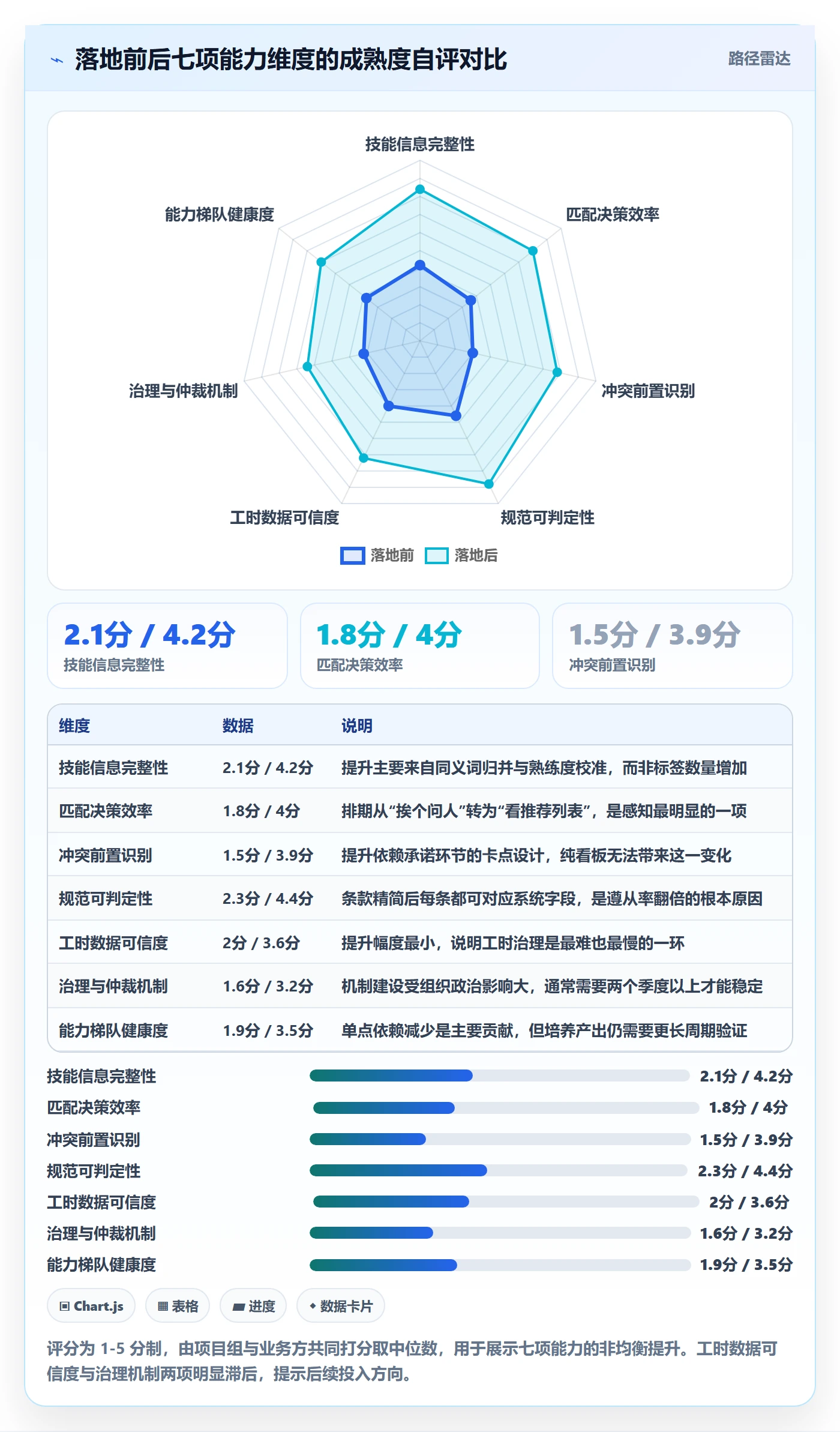 技能流程与规范:跨部门团队资源管理落地方案关键指标