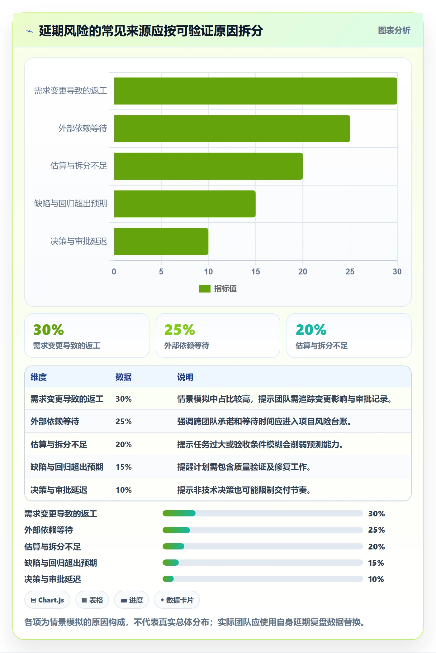 超期最佳实践:研发团队延期管理实操方法,常见问题