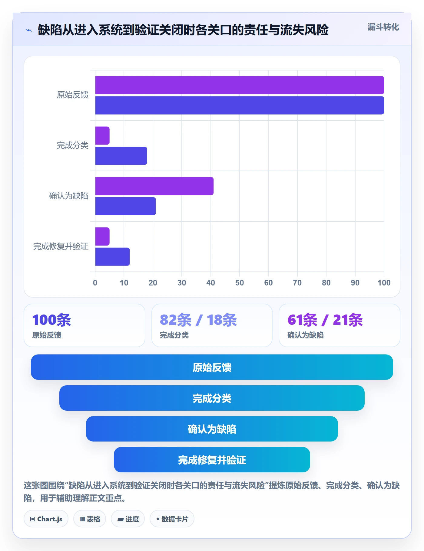 修复管理指南:产品经理如何做好Bug / 缺陷,制度设计全流程