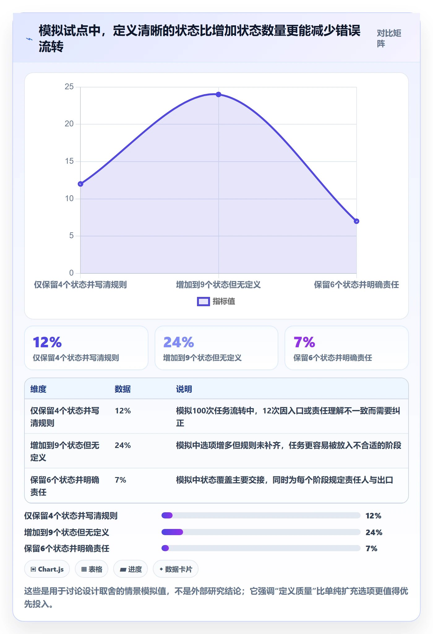 自定义状态怎么做？跨部门团队最佳实践：看板从0到1