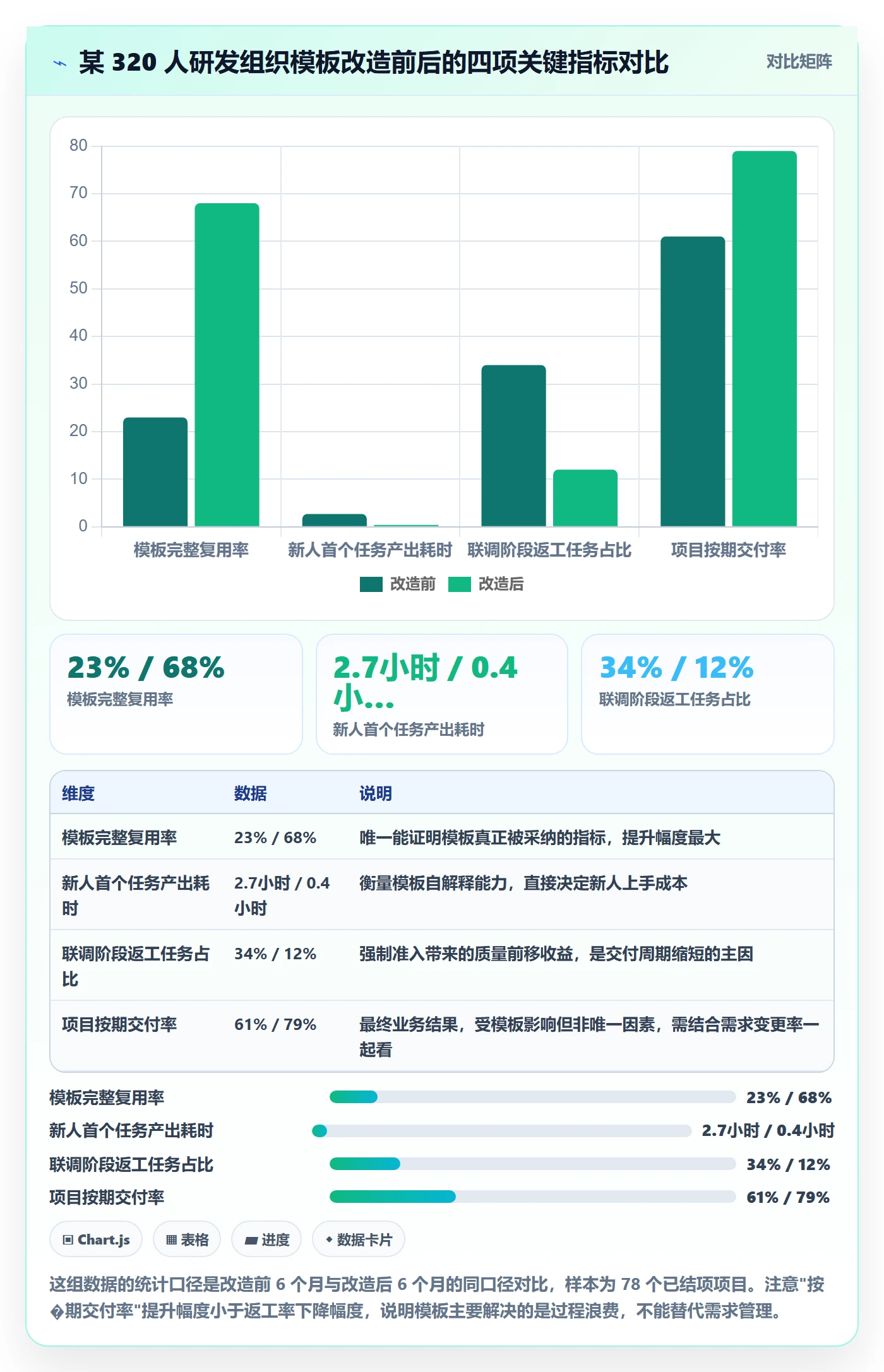 模板任务落地方案：项目经理开展项目模板的流程优化案例解析