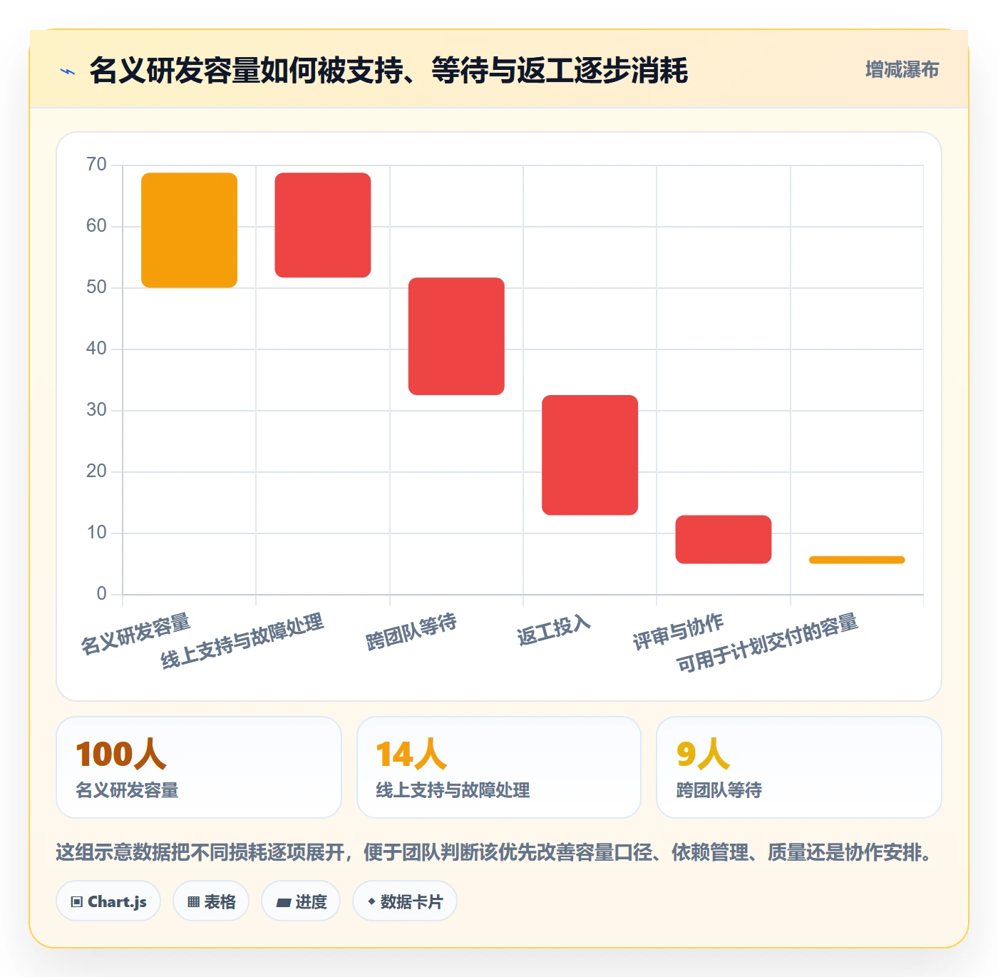 技能流程与规范：研发团队资源管理效率提升关键指标