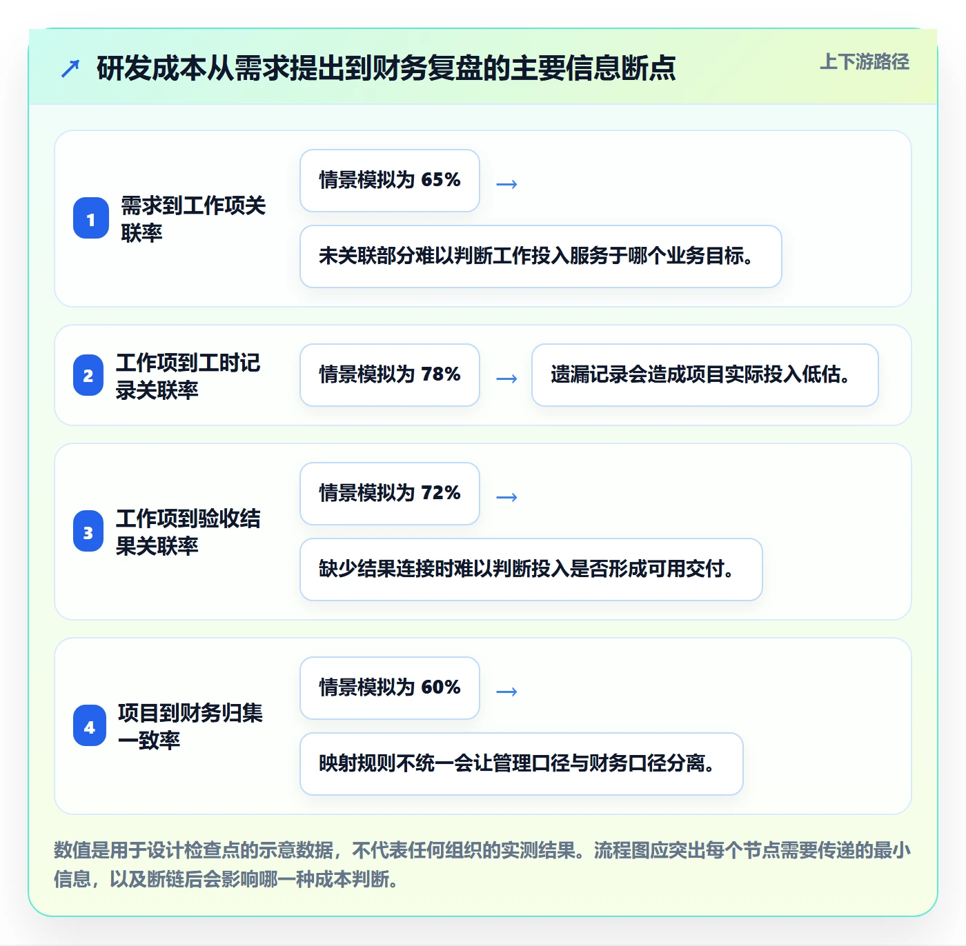 成本管理成本教程：研发团队协同管理，避坑指南