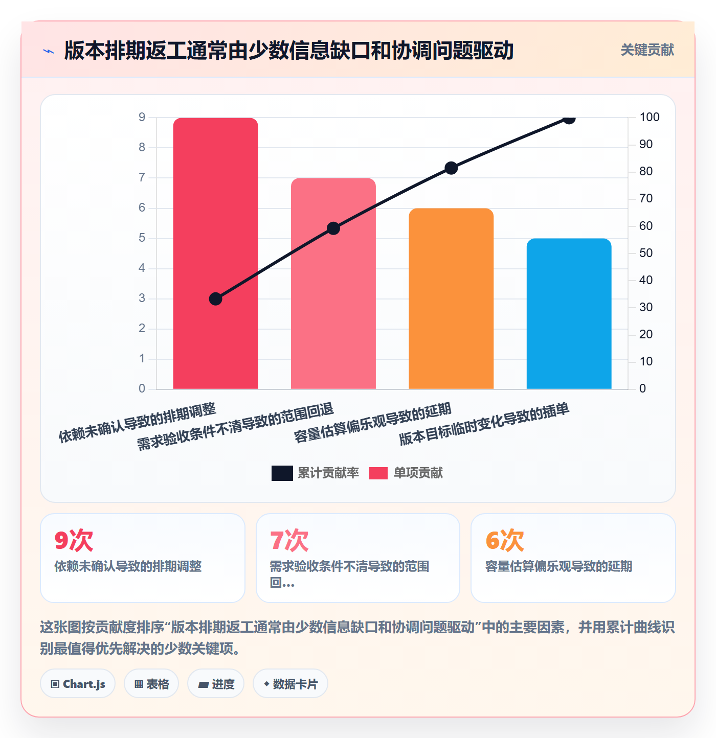 版本规划落地方案:管理层开展需求排期的效率提升案例解析