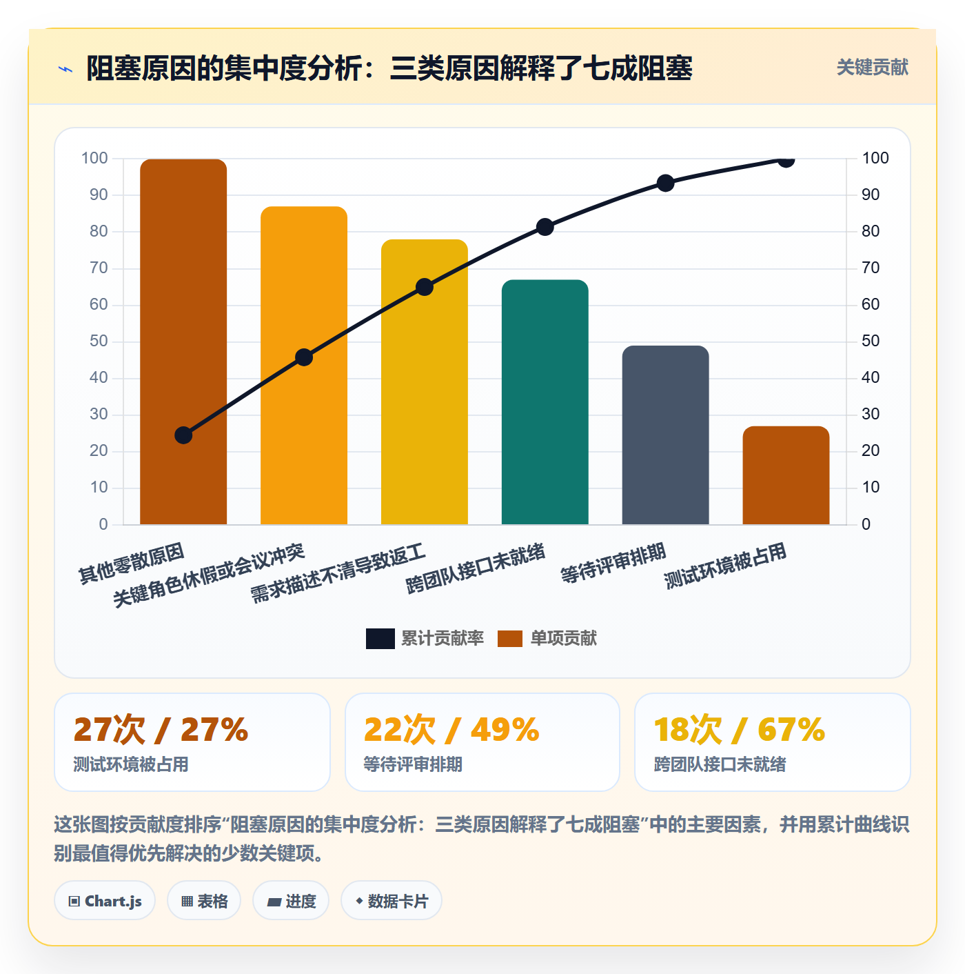 完成实操方法:项目经理提升任务执行效率的流程优化方法与模板