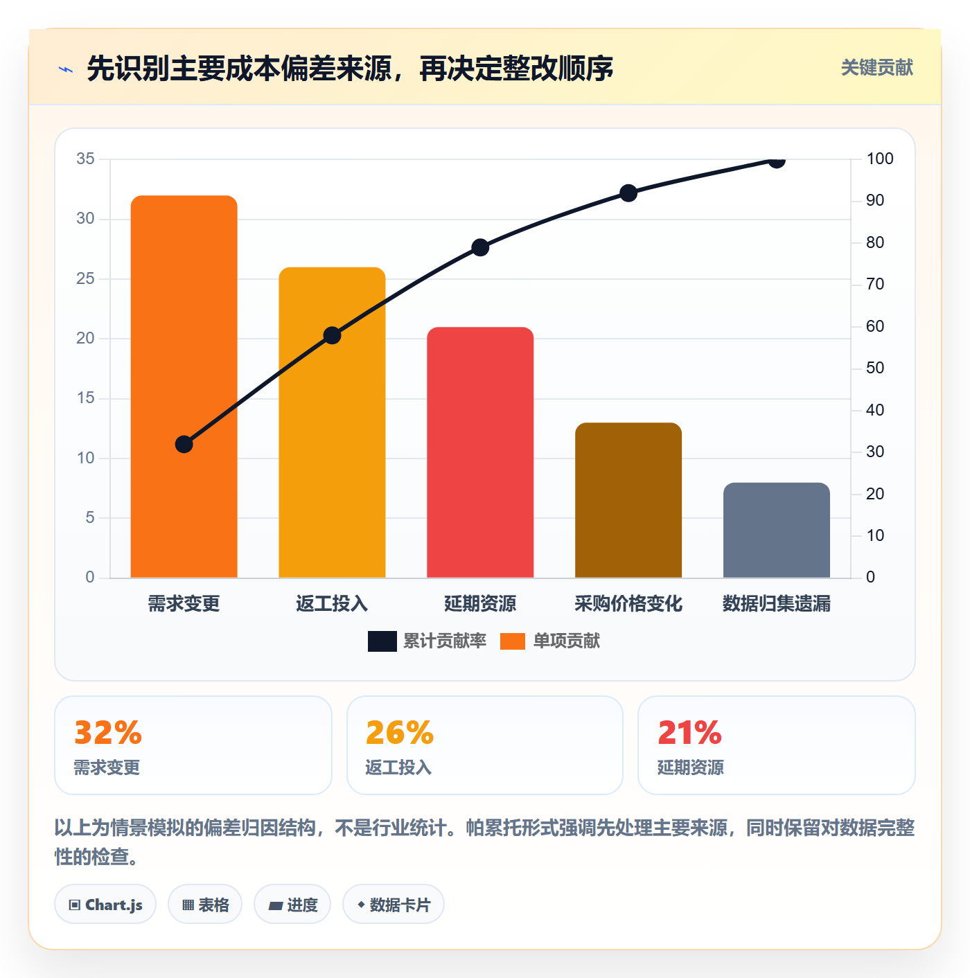 成本管理项目成本教程:项目负责人实操方法,避坑指南
