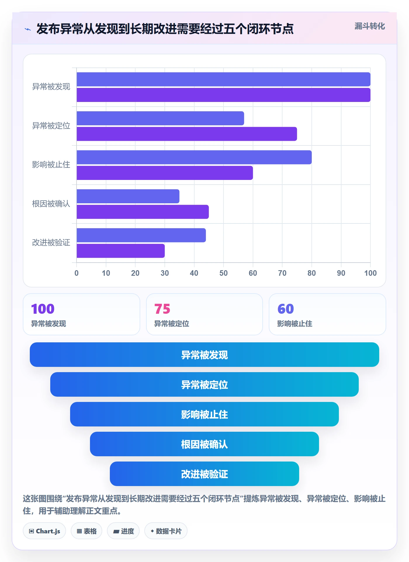 灰度发布管理方法大全:企业管理者发布管理最佳实践落地清单