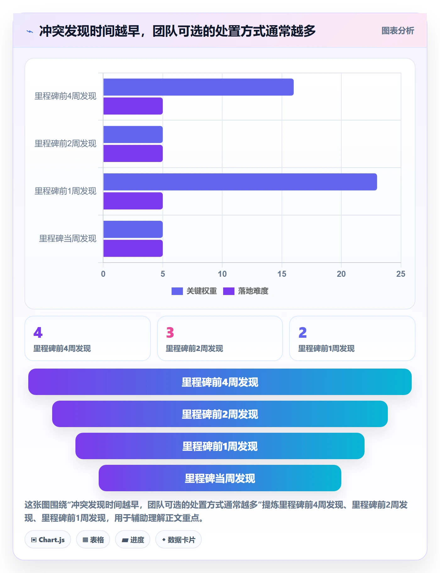 人力资源计划资源冲突教程：项目负责人风险控制，避坑指南