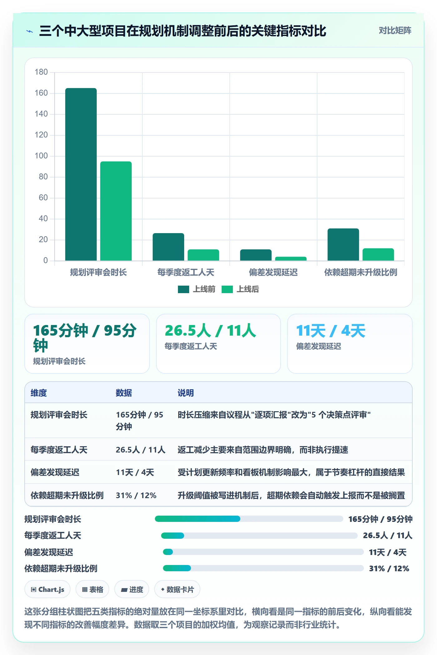 项目计划实操方法:管理层提升项目规划效率的实操方法方法与模板