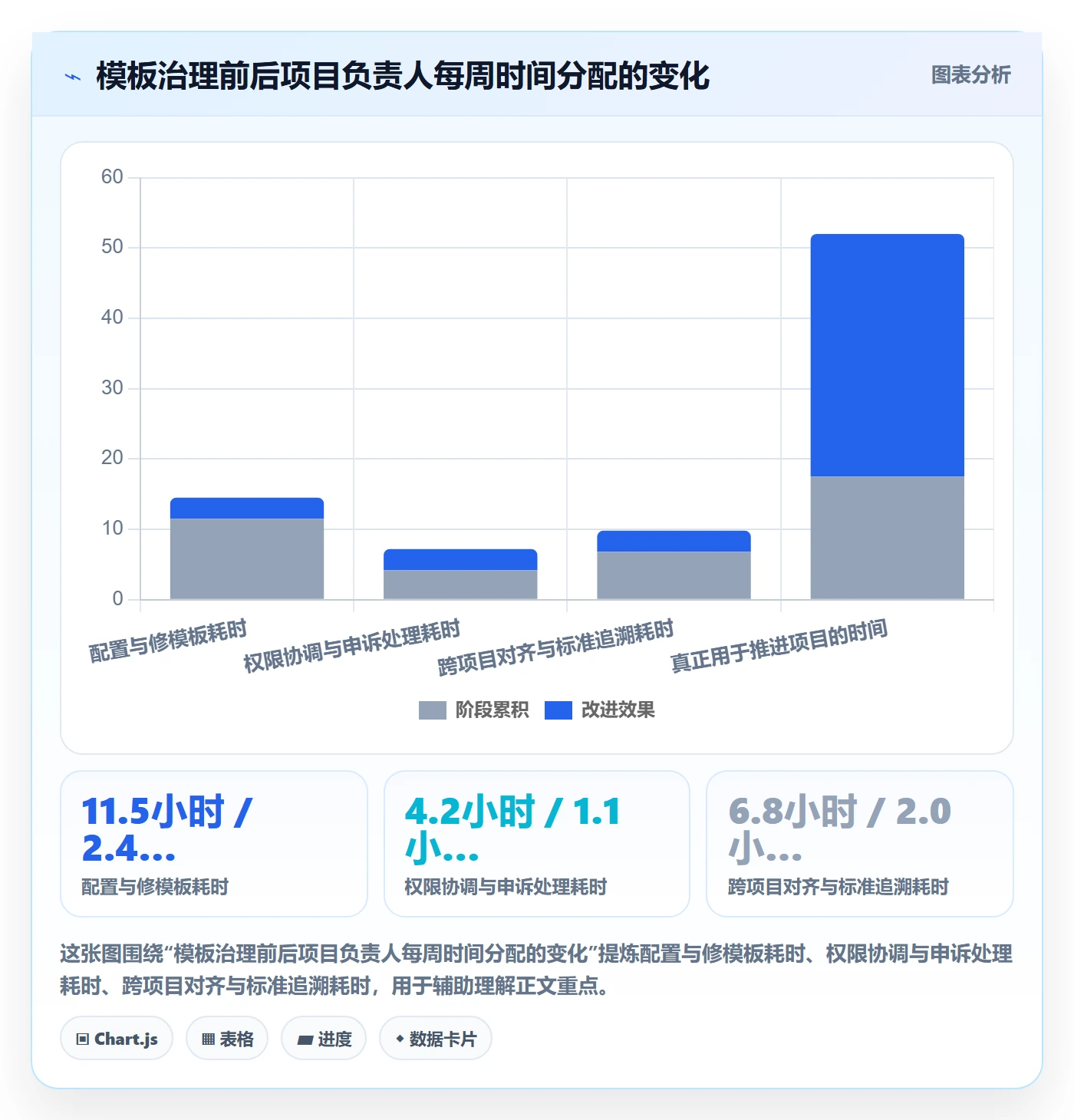 项目模板模板权限全流程：项目负责人效率提升与一文讲清