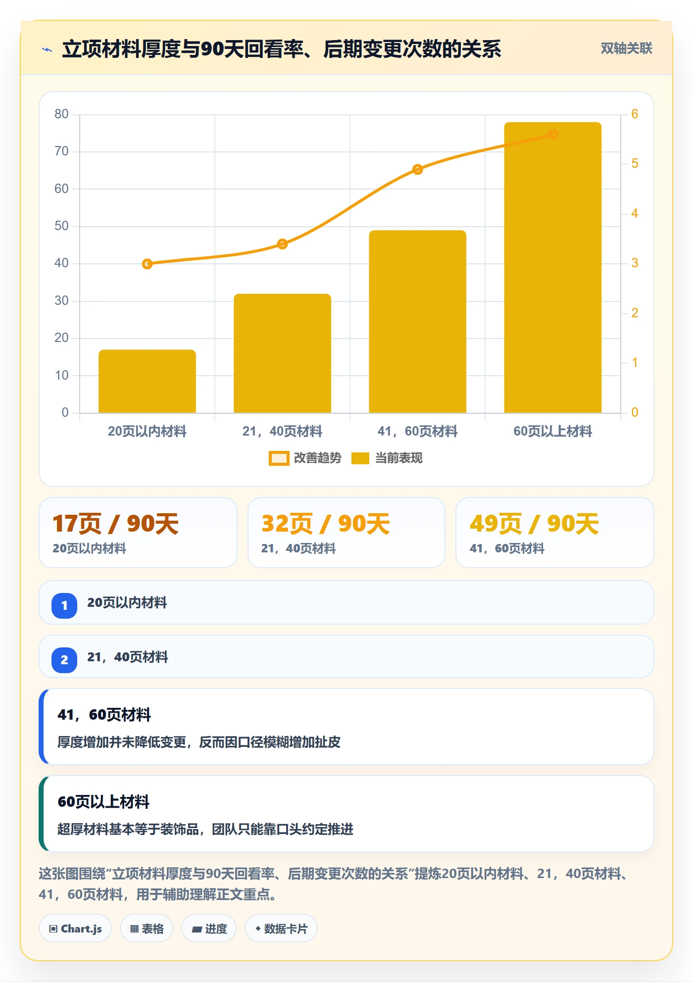 项目立项项目价值全流程:项目负责人风险控制与一文讲清