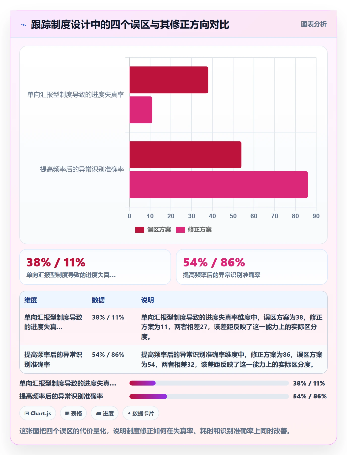 追踪实操方法:企业管理者提升进度跟踪效率的制度设计方法与模板