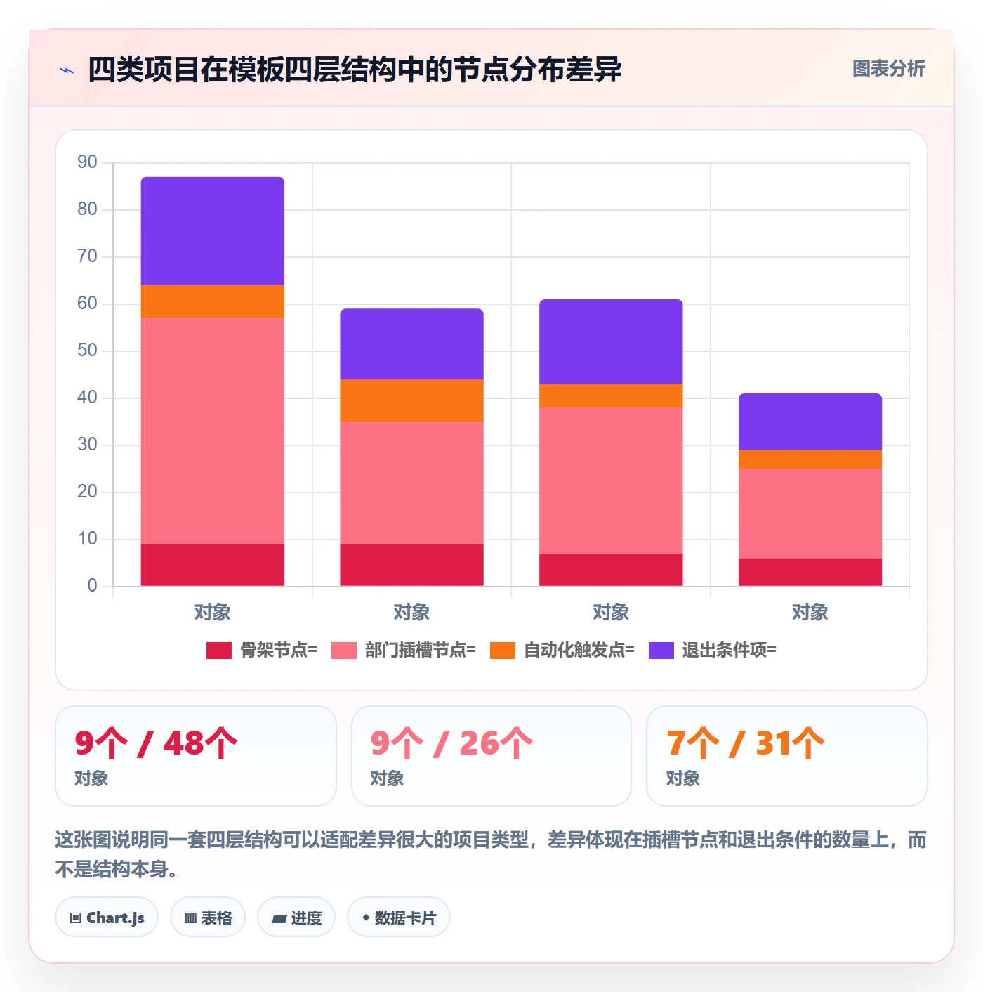 模板任务落地方案:跨部门团队开展项目模板的流程优化案例解析
