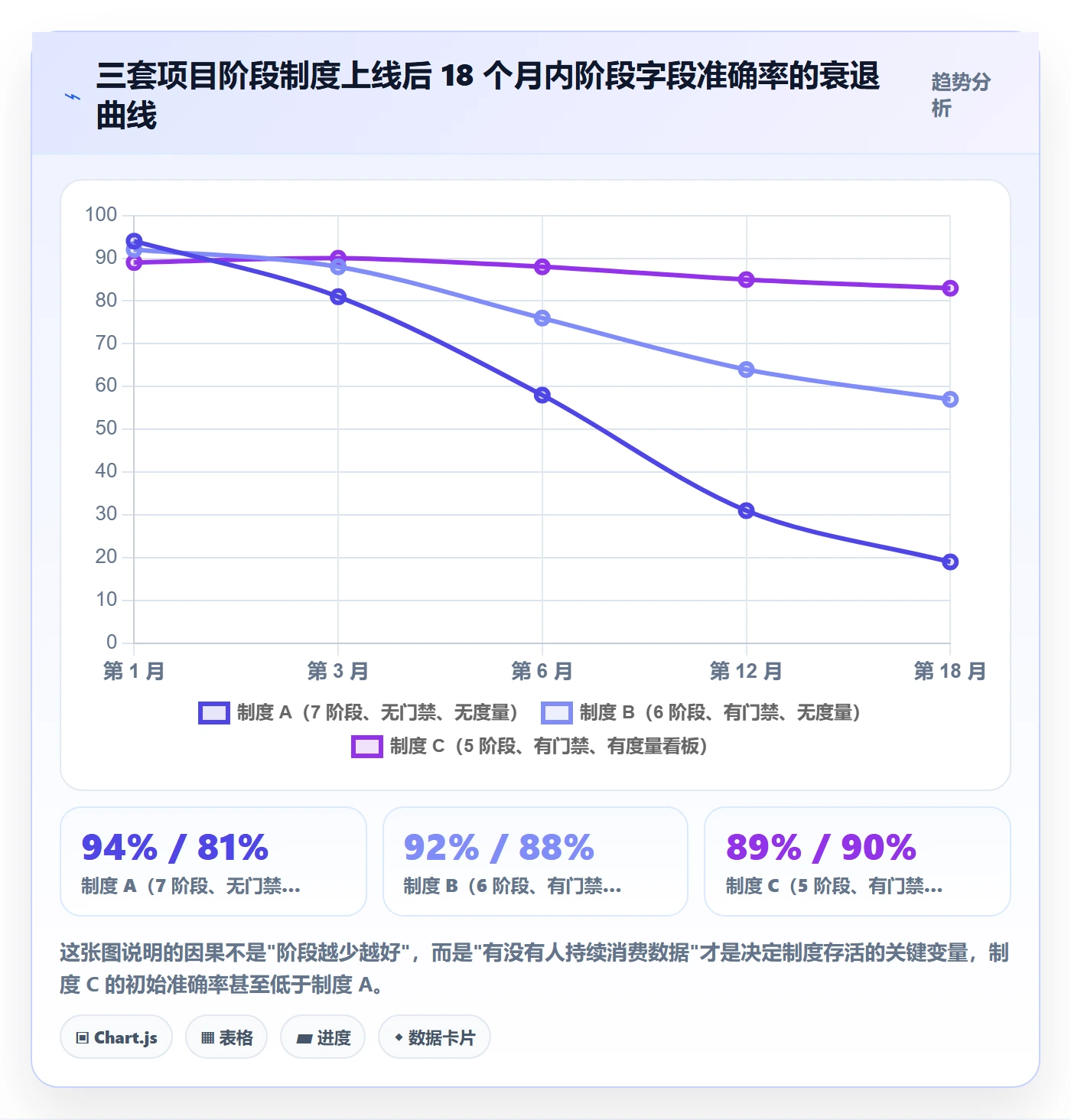 项目阶段阶段状态全流程：项目经理制度设计与一文讲清