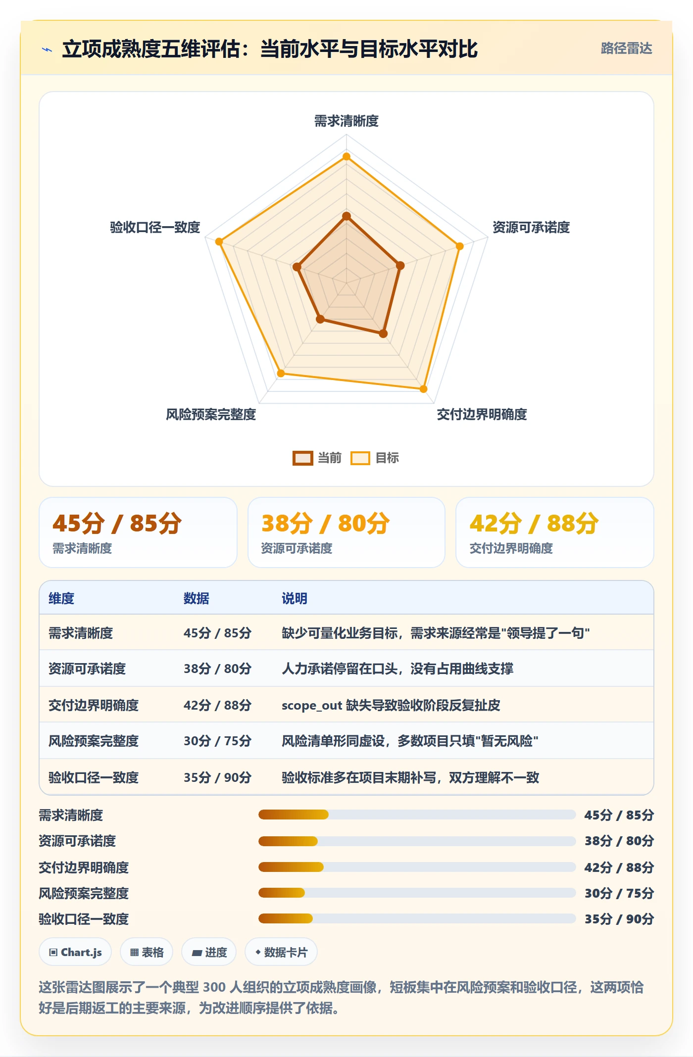 项目申请怎么做?项目成员流程优化:项目立项从0到1