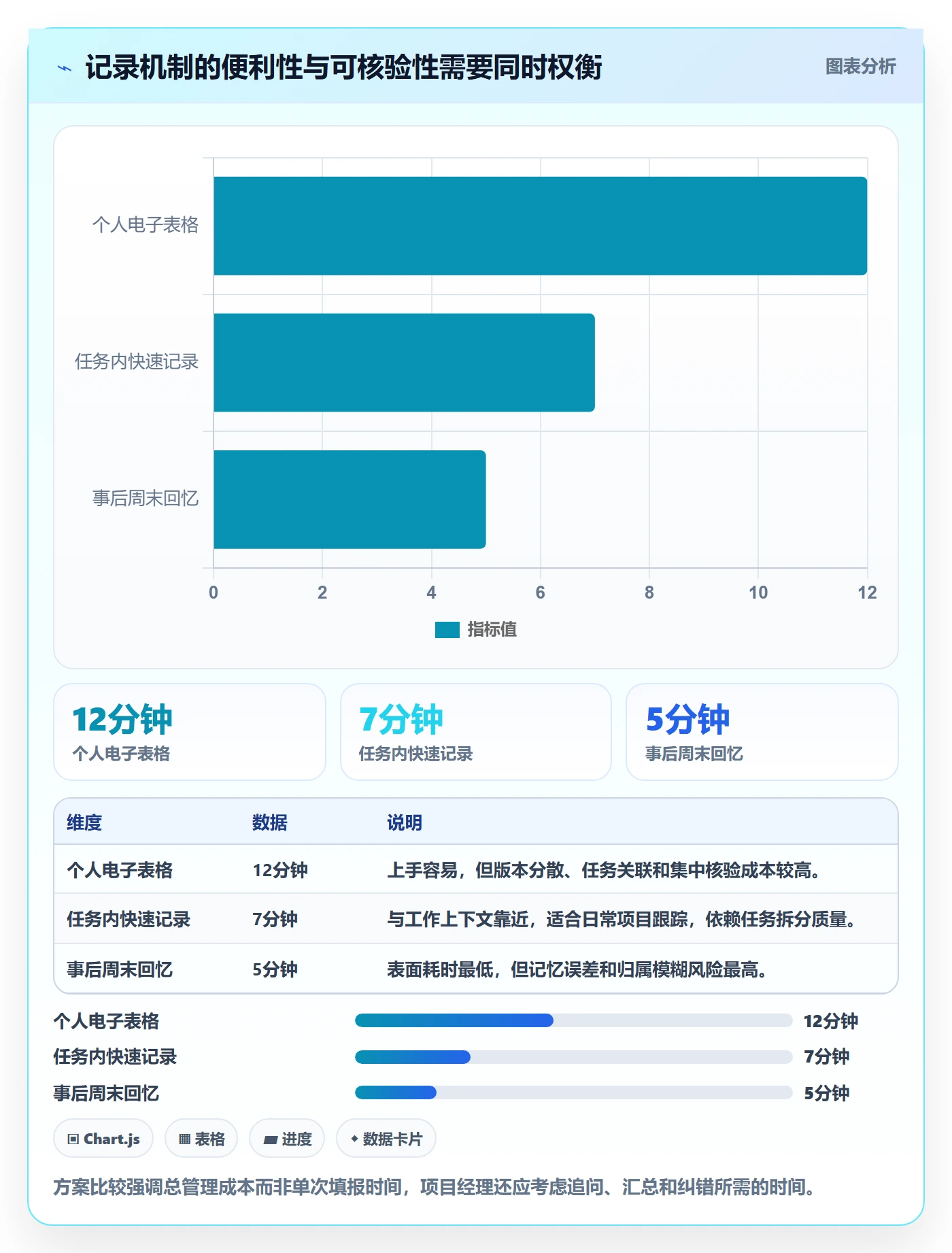 工时落地方案:项目经理开展工时管理的入门指南案例解析
