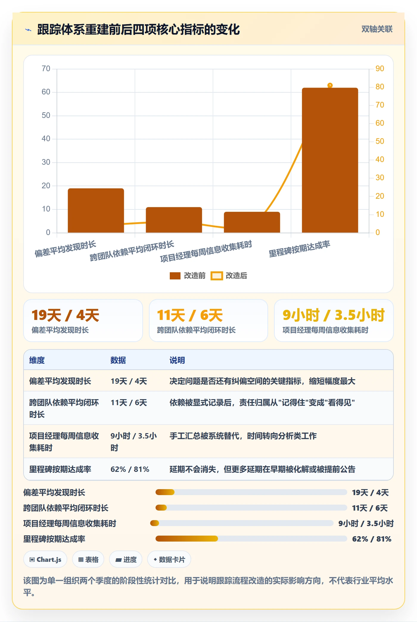 追踪管理指南：项目经理如何做好进度跟踪，落地方案全流程