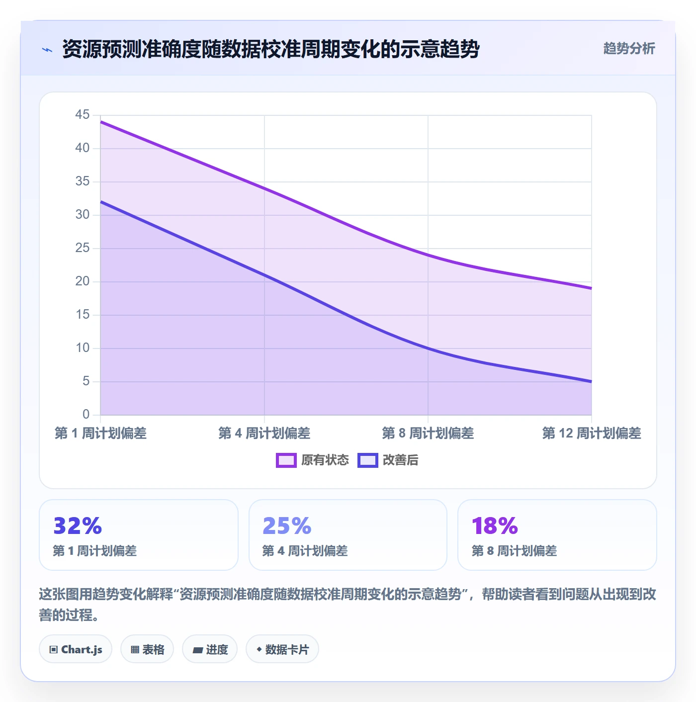 资源管理资源教程:实施团队数据分析,避坑指南