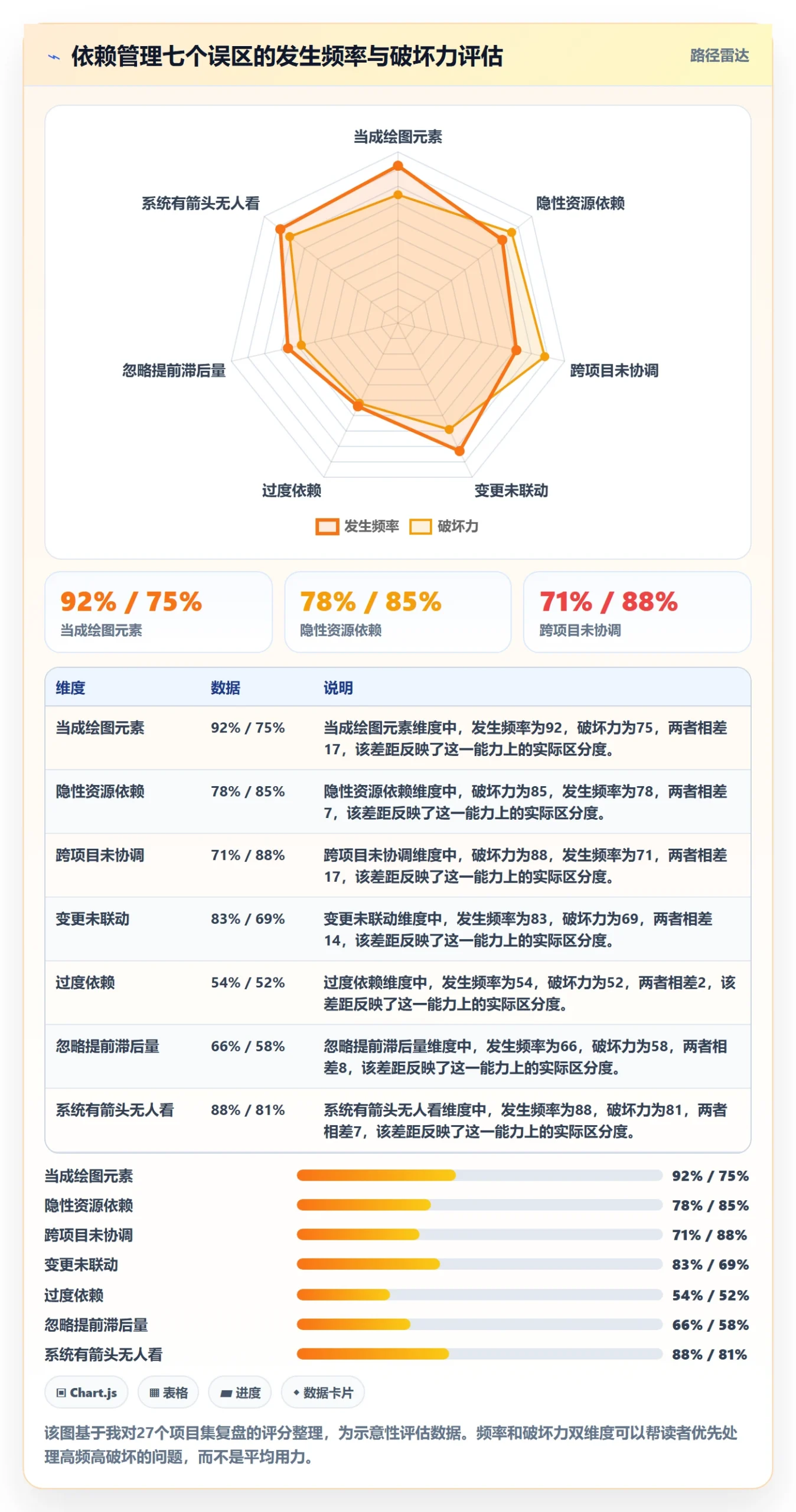 任务依赖后置任务教程:PMO实操方法,避坑指南