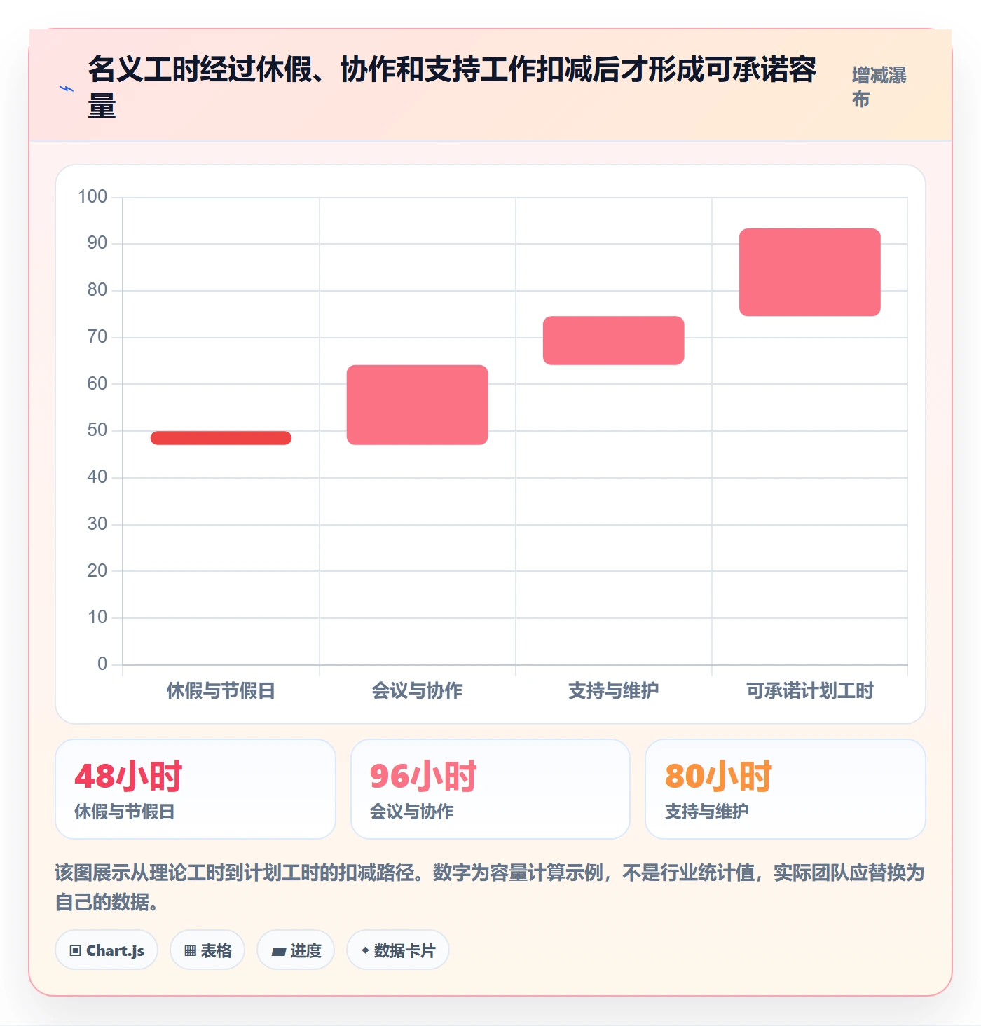 迭代管理如何做好迭代容量？项目经理入门指南与操作步骤