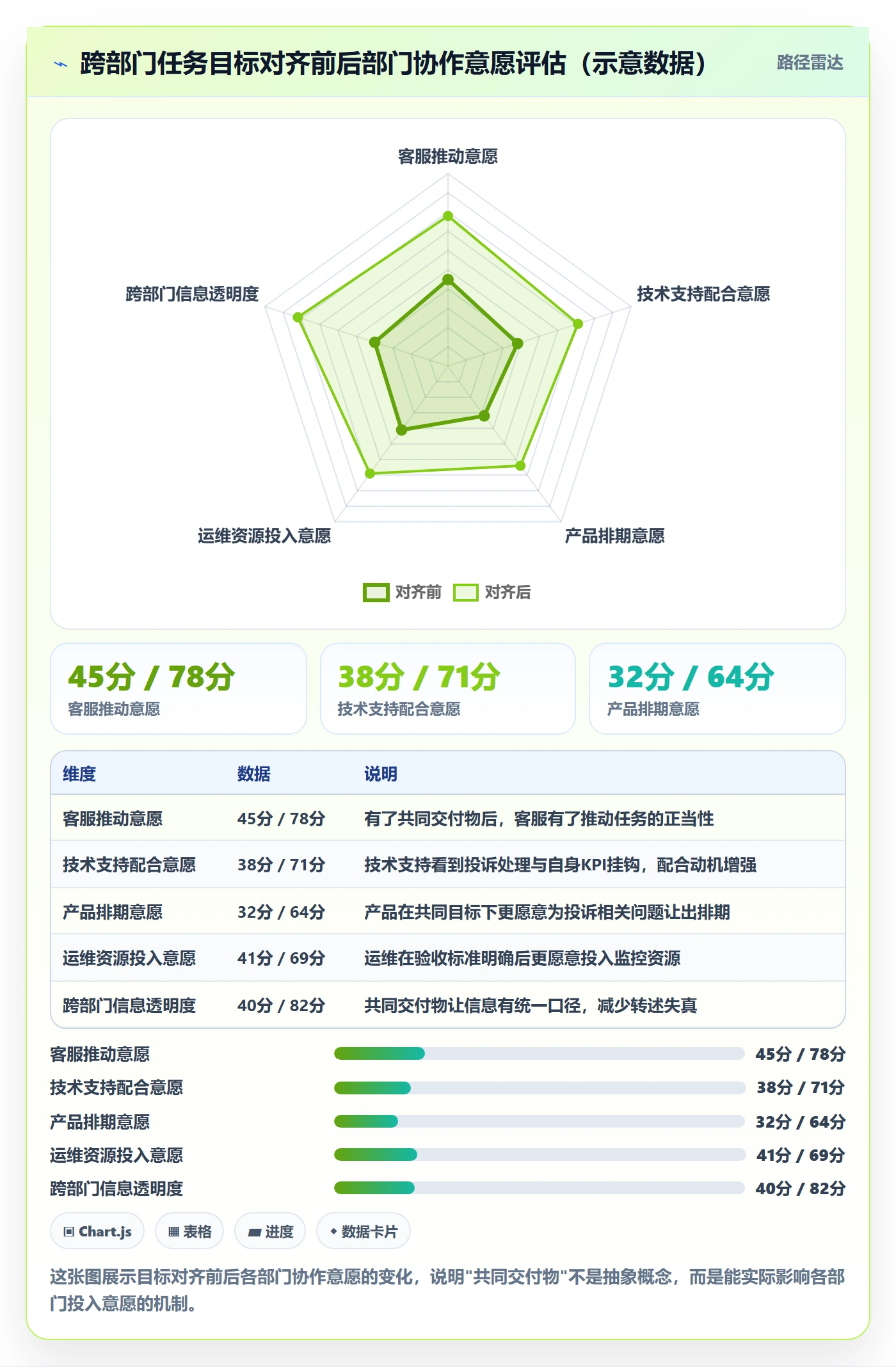 开始怎么做?跨部门团队流程优化:任务执行从0到1