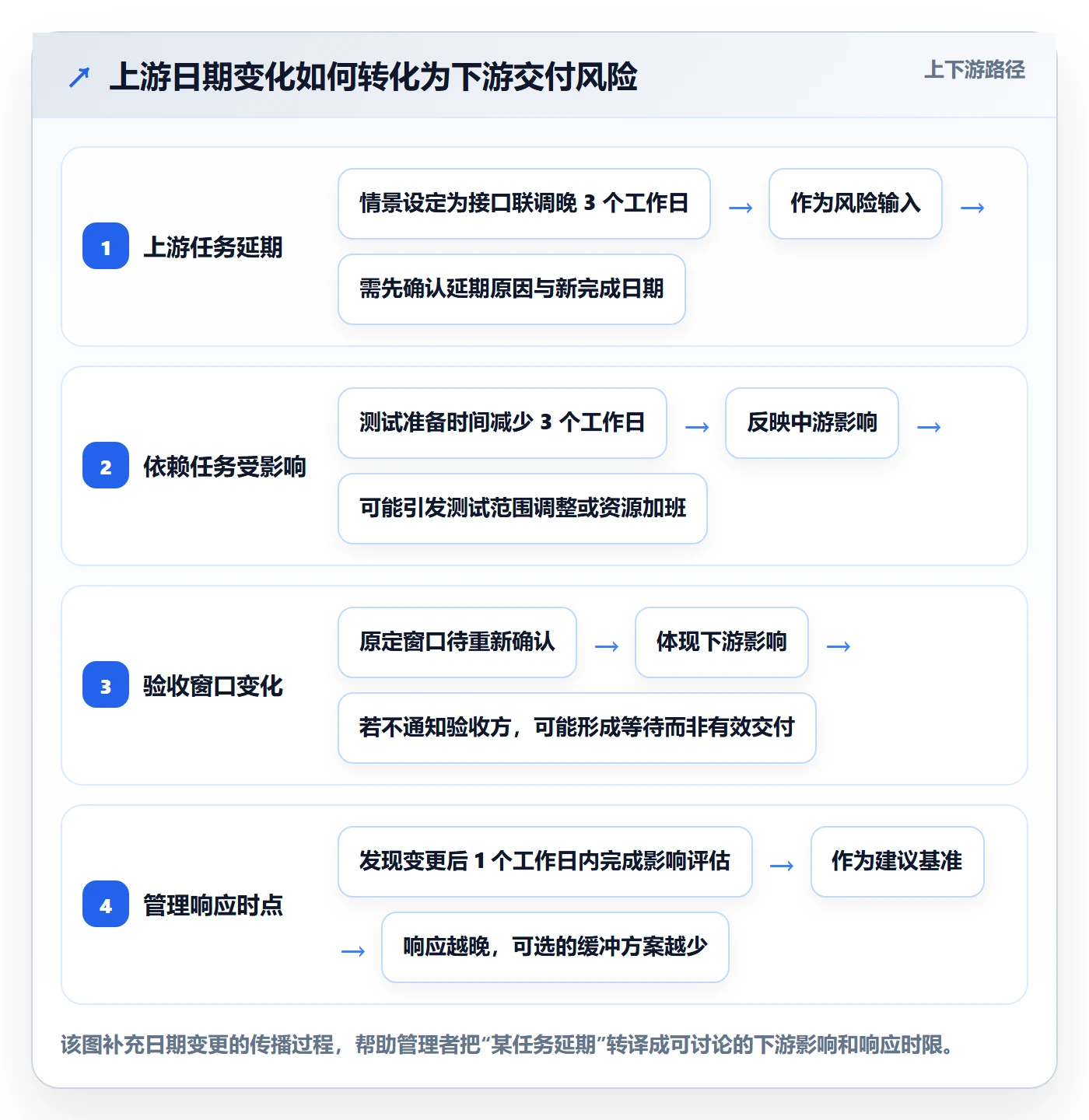 日历视图如何做好项目日历？企业管理者数据分析与操作步骤