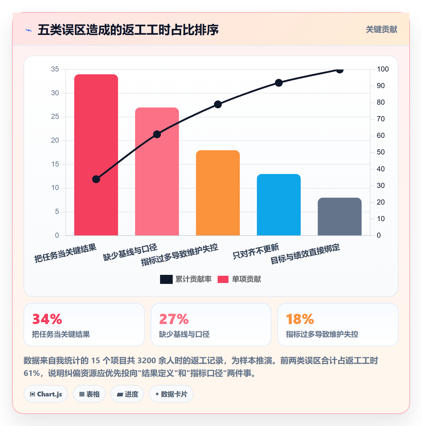 关键结果流程与规范:项目成员项目目标入门指南关键指标